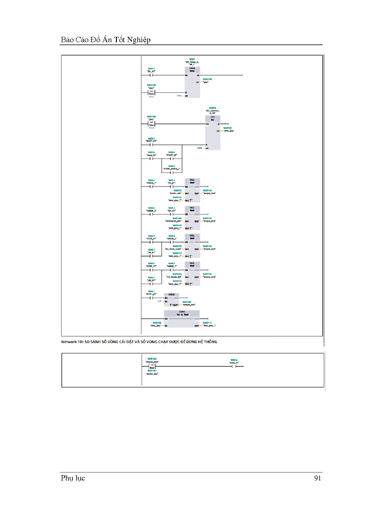 Ảnh một số trang tài liệu