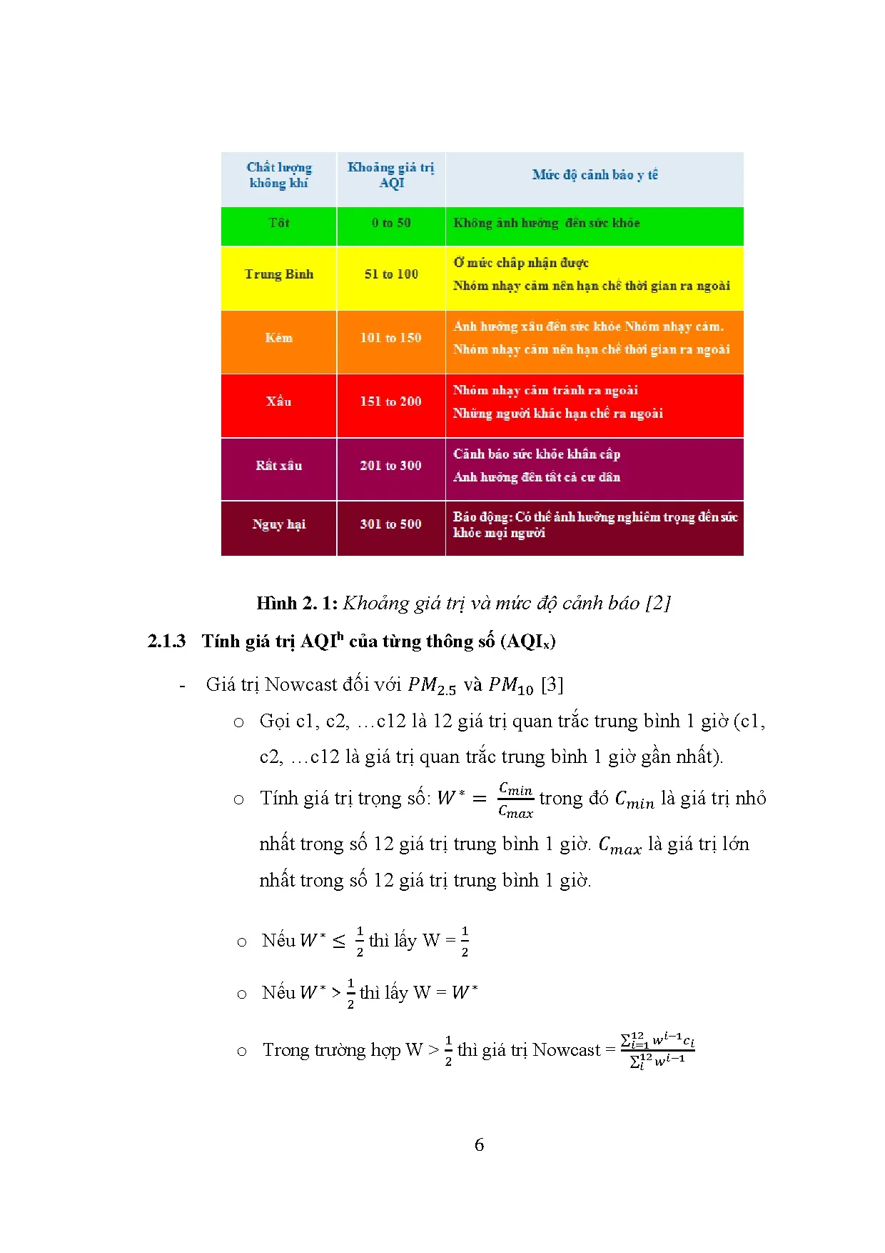 Đồ án tốt nghiệp - Thiết kế mô hình hệ thống giám sát chất lượng môi trường không khí: Đồ ÁTNNCNKTMT - Trang 22