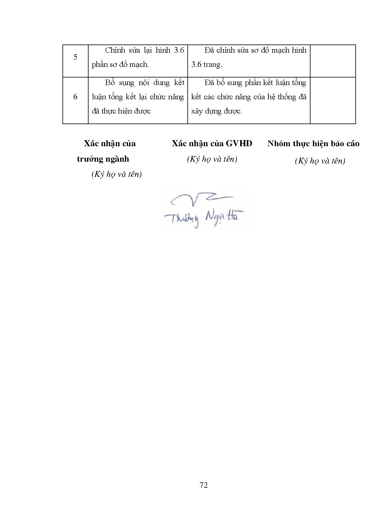 Đồ án tốt nghiệp - Thiết kế mô hình hệ thống giám sát chất lượng môi trường không khí: Đồ ÁTNNCNKTMT - Trang 88