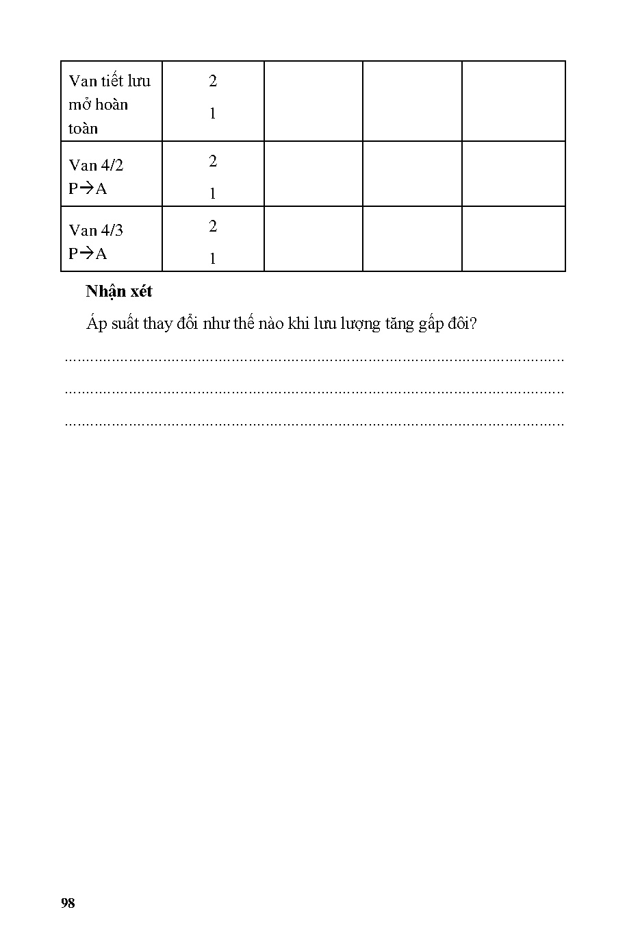 Ảnh một số trang tài liệu