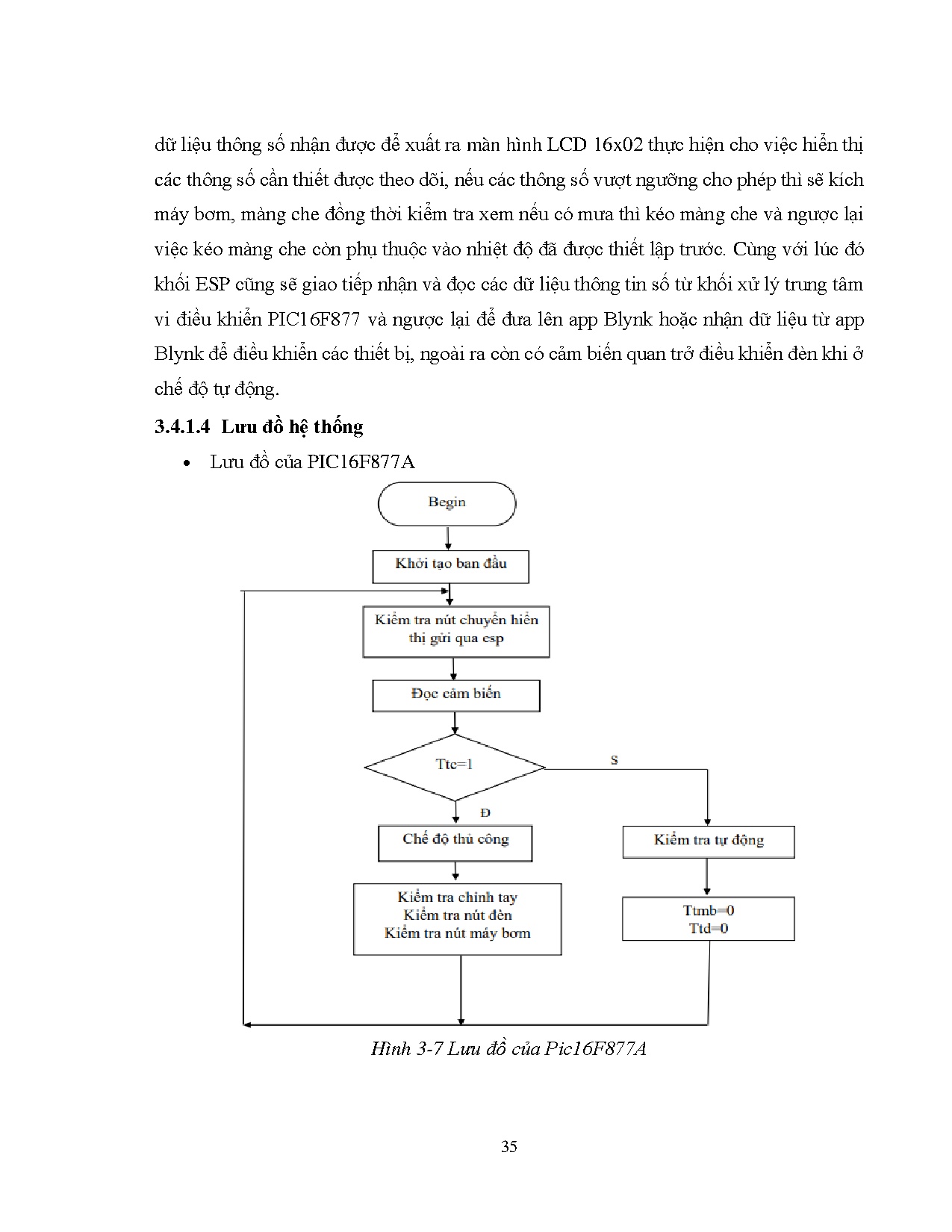 Đồ án tốt nghiệp - Thiết kế hệ thống Iot giám sát và điều khiển nhà màng - Trang 48