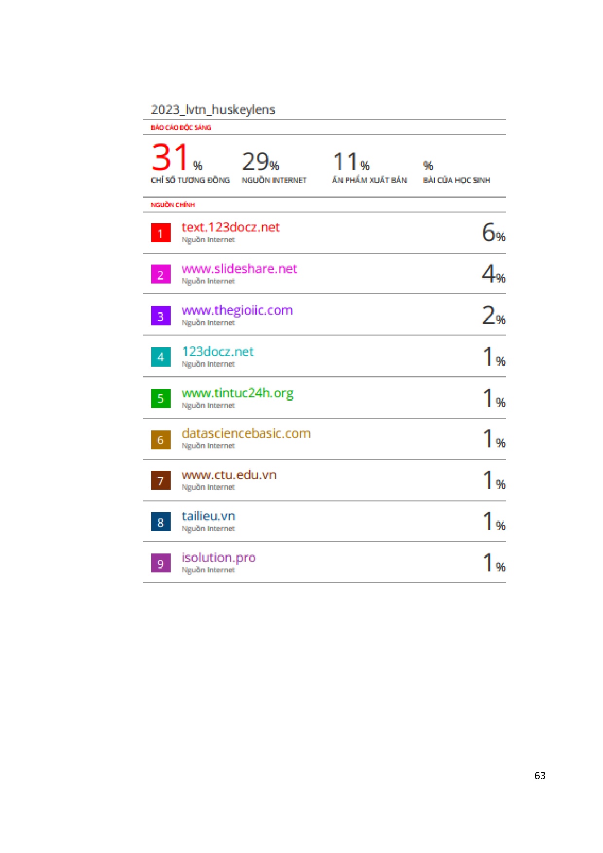 Ảnh một số trang tài liệu