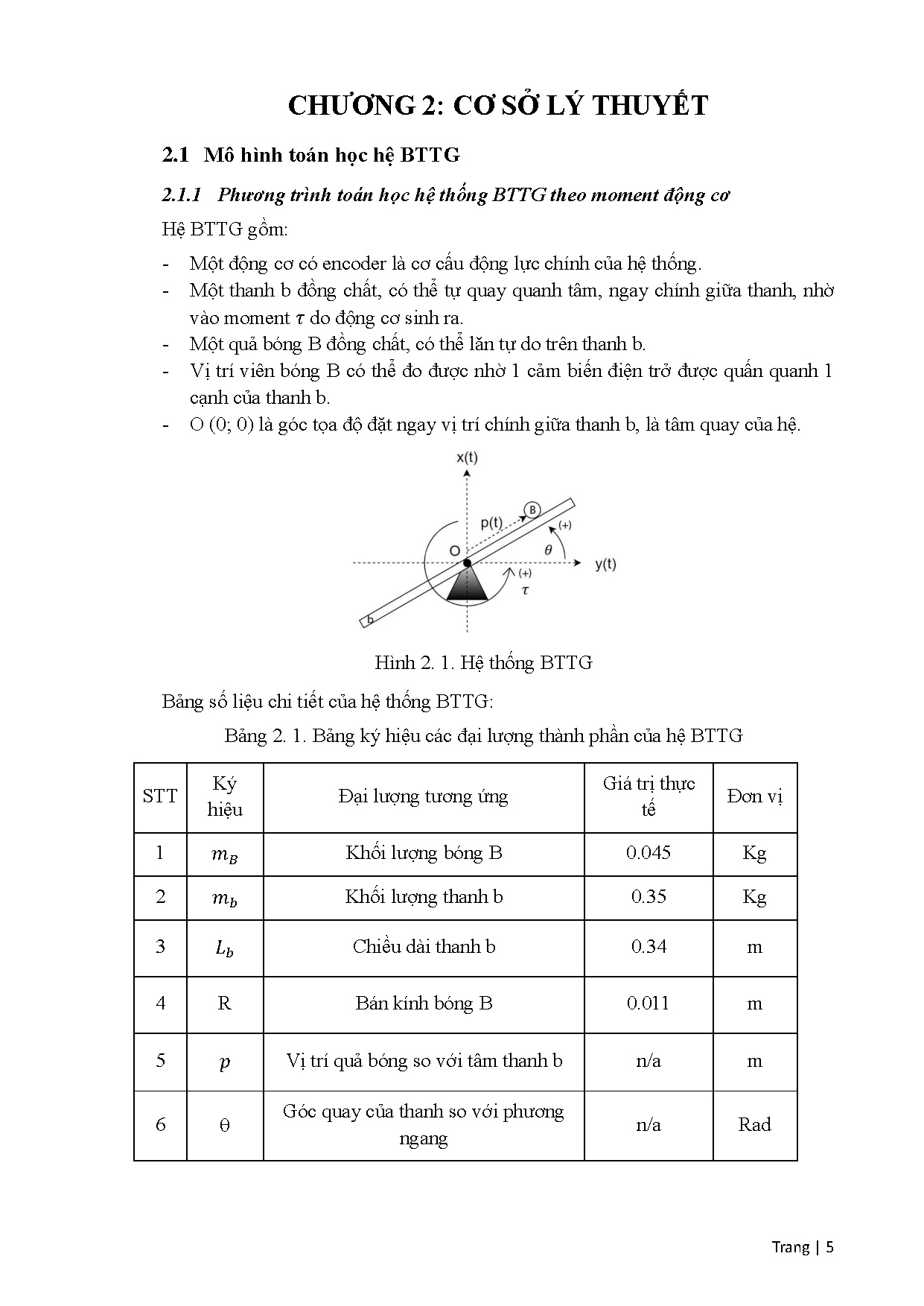 Đồ án tốt nghiệp - Khảo sát điều khiển tuyến tính trên mô hình ball and beam trục giữa - Trang 23