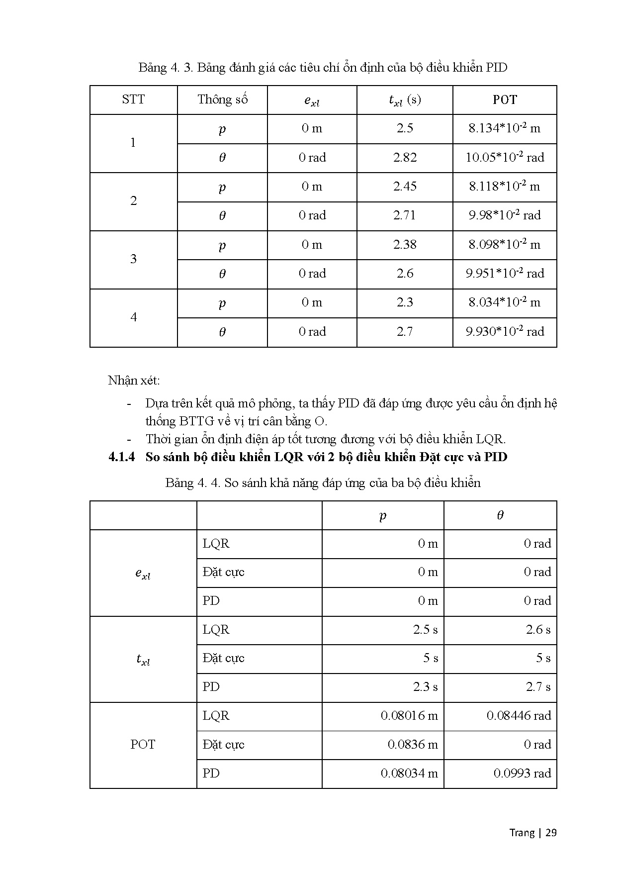 Đồ án tốt nghiệp - Khảo sát điều khiển tuyến tính trên mô hình ball and beam trục giữa - Trang 47