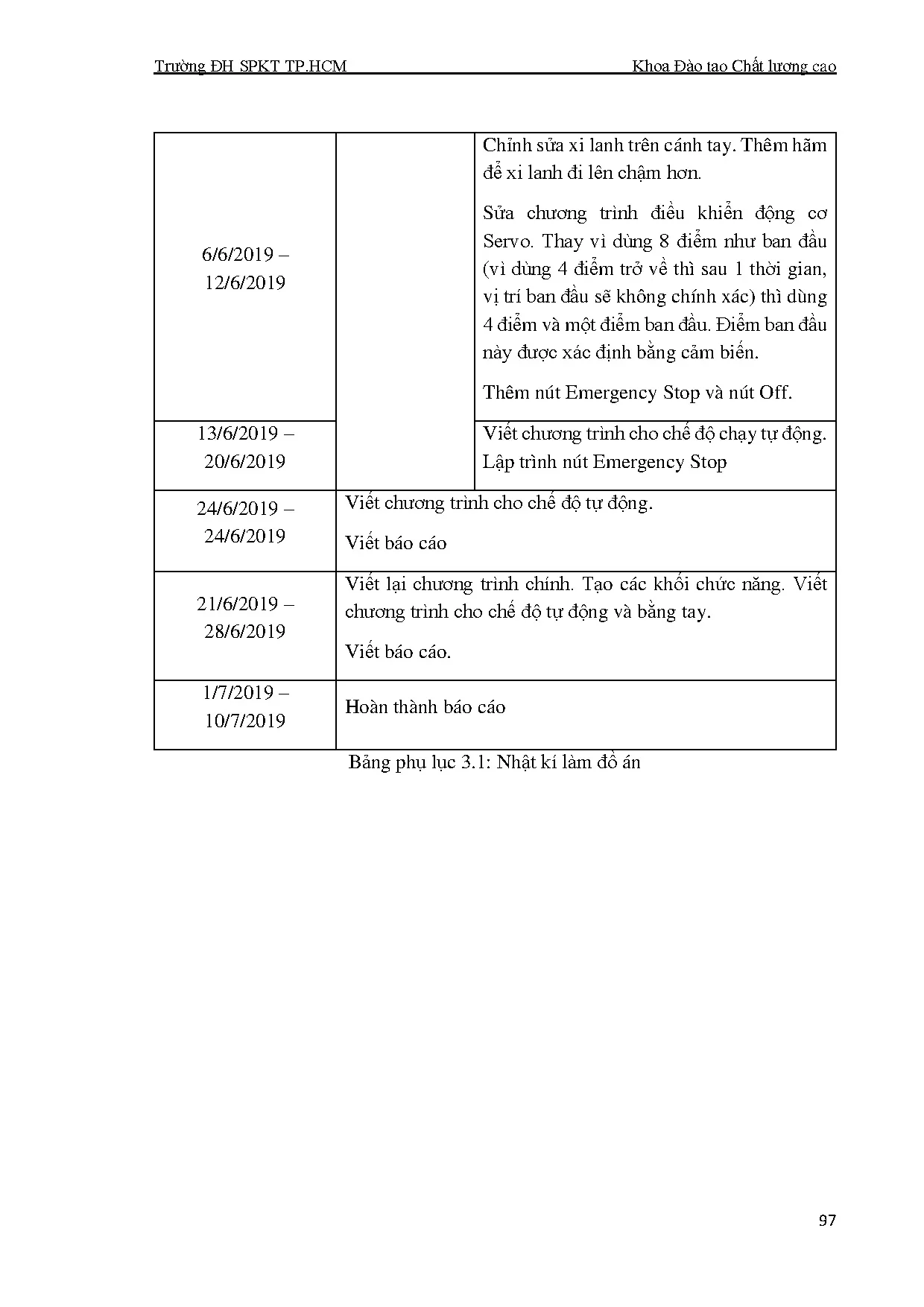 Đồ án tốt nghiệp - Điều khiển và giám sát mô hình lưu kho bằng PLC - Trang 111