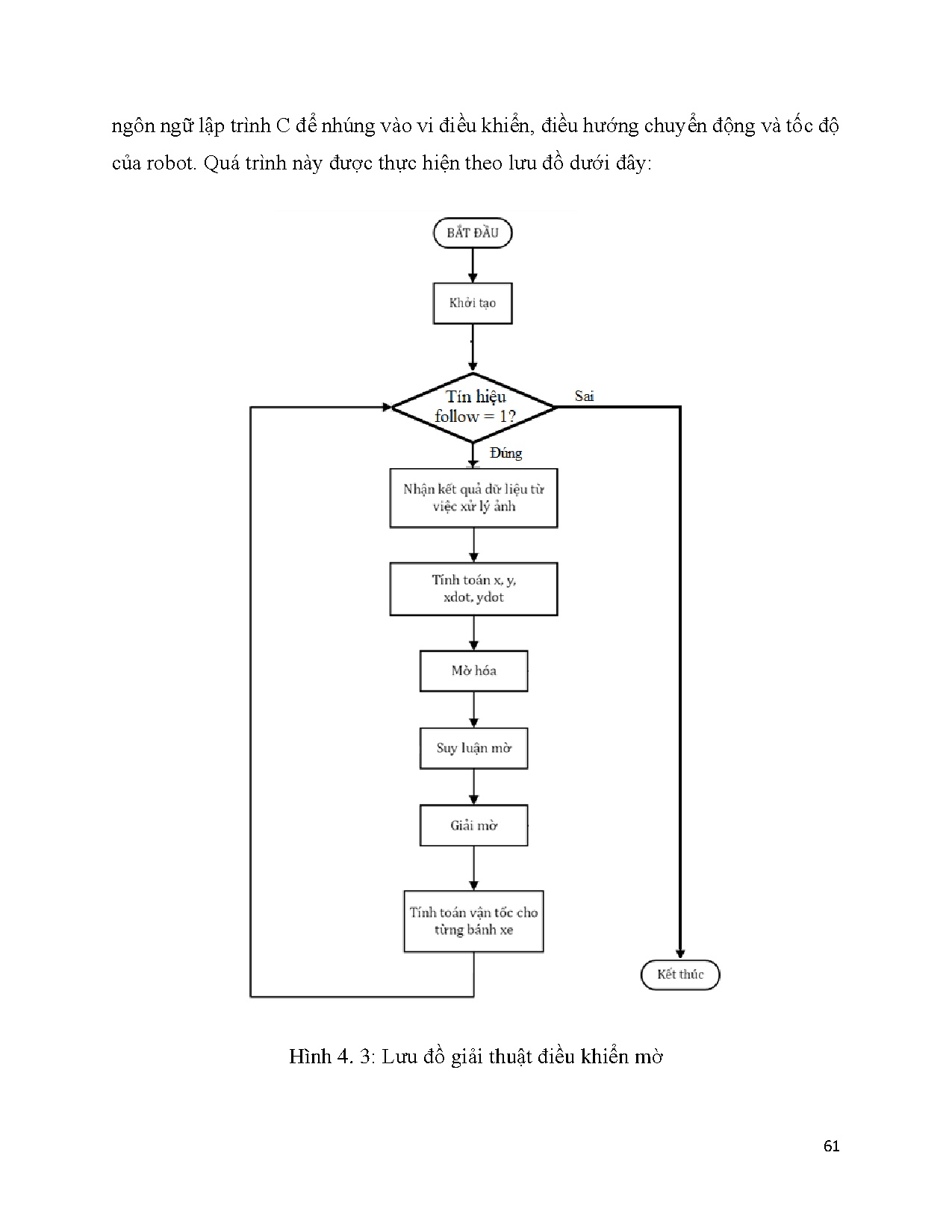 Đồ án tốt nghiệp - Xây dựng robot bám người áp dụng xử lý ảnh - Trang 75