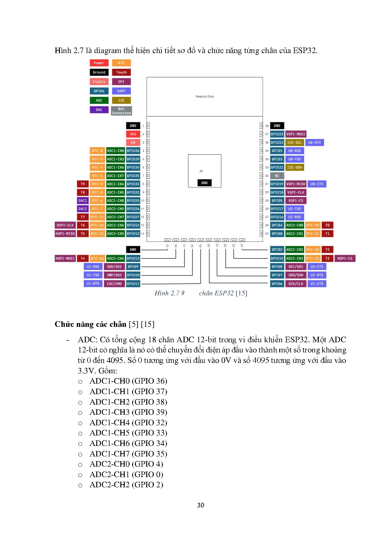 Đồ án tốt nghiệp - Thiết kế và thi công thiết bị theo dõi sức khỏe di động - Trang 39