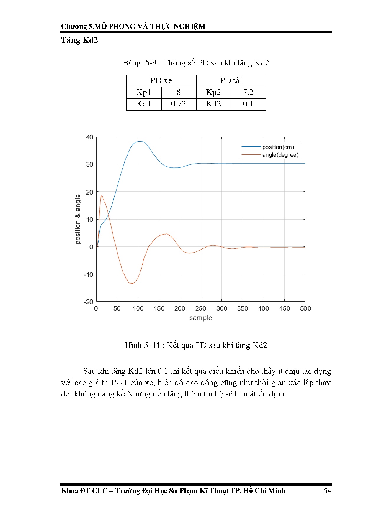 Ảnh một số trang tài liệu