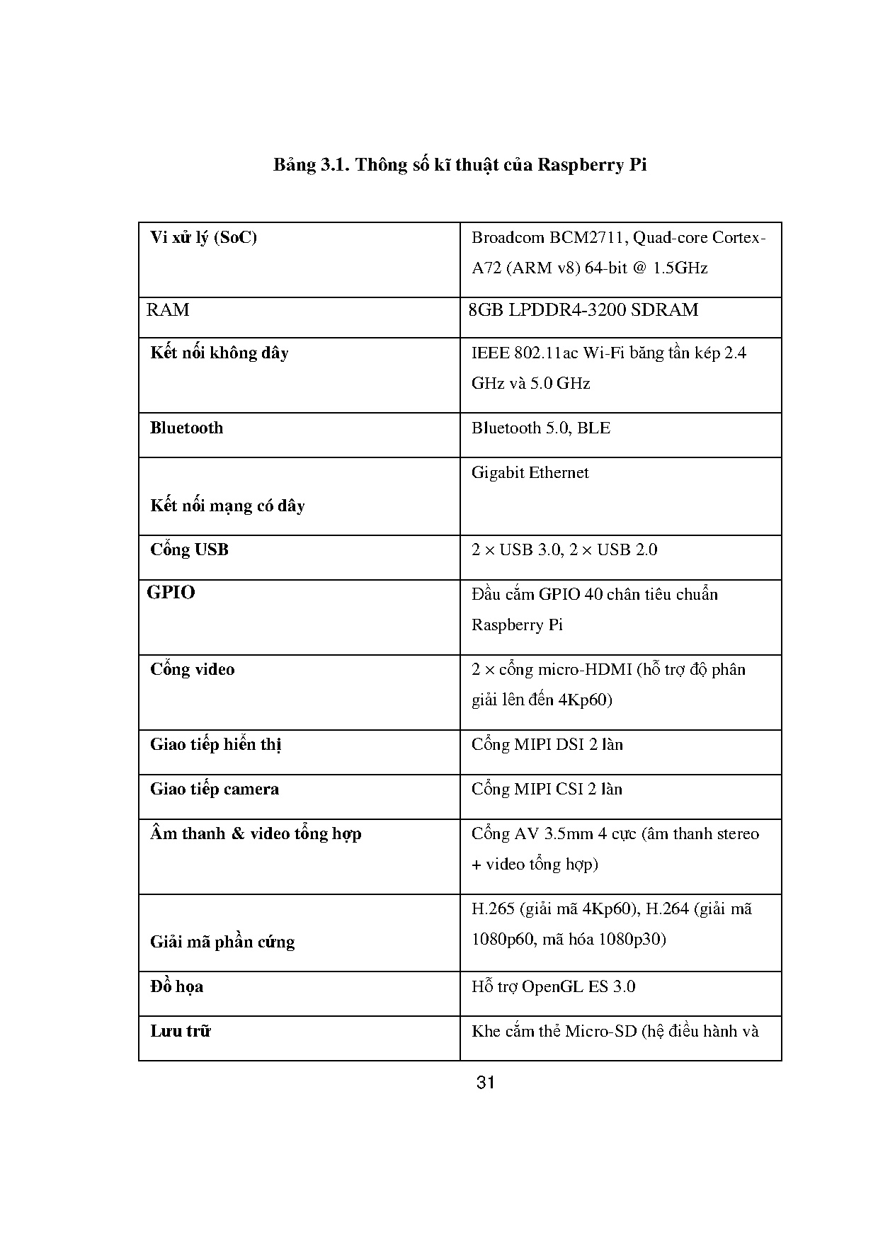 Đồ án tốt nghiệp - Thiết kế hệ thống điểm danh bằng gương mặt và vân tay sử dụng raspberry PI - Trang 48