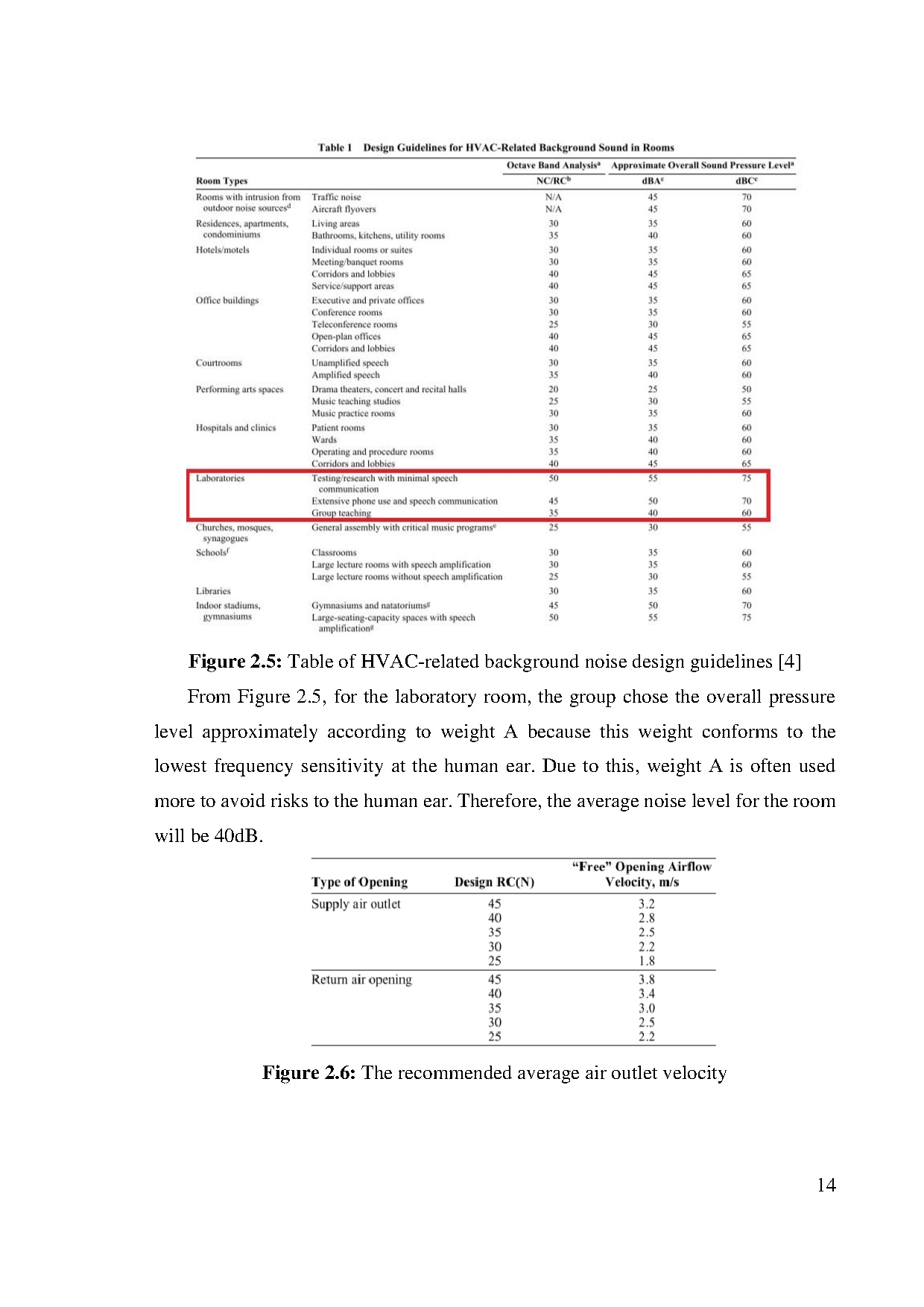 Đồ án tốt nghiệp - Design system for controlling and monitoring CO2 concentration in the building - Trang 29