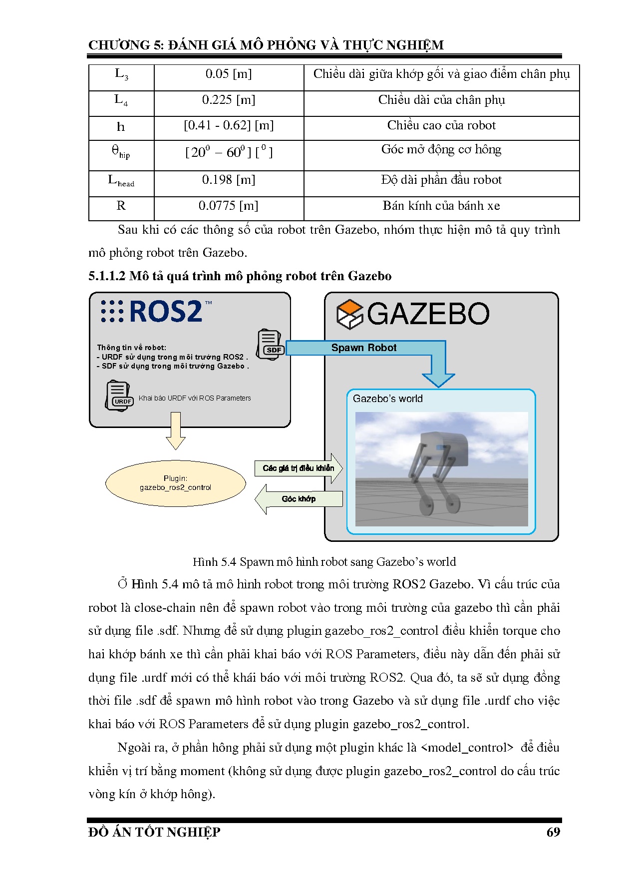 Đồ án tốt nghiệp - Thiết kế bộ điều khiển chuyển động nâng cao cho robot chân hai bánh cân BVCCTĐDTR - Trang 92