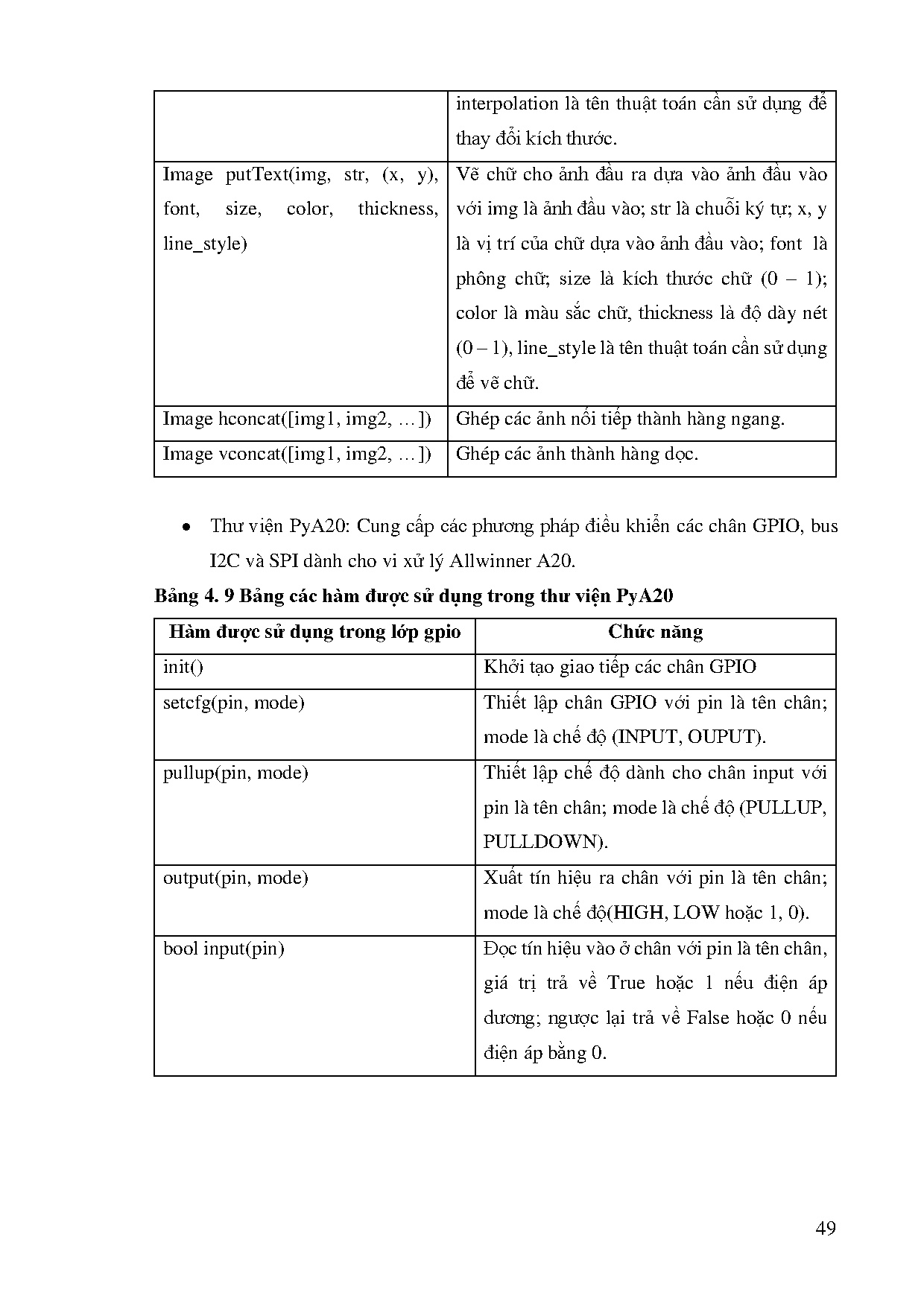 Ảnh một số trang tài liệu