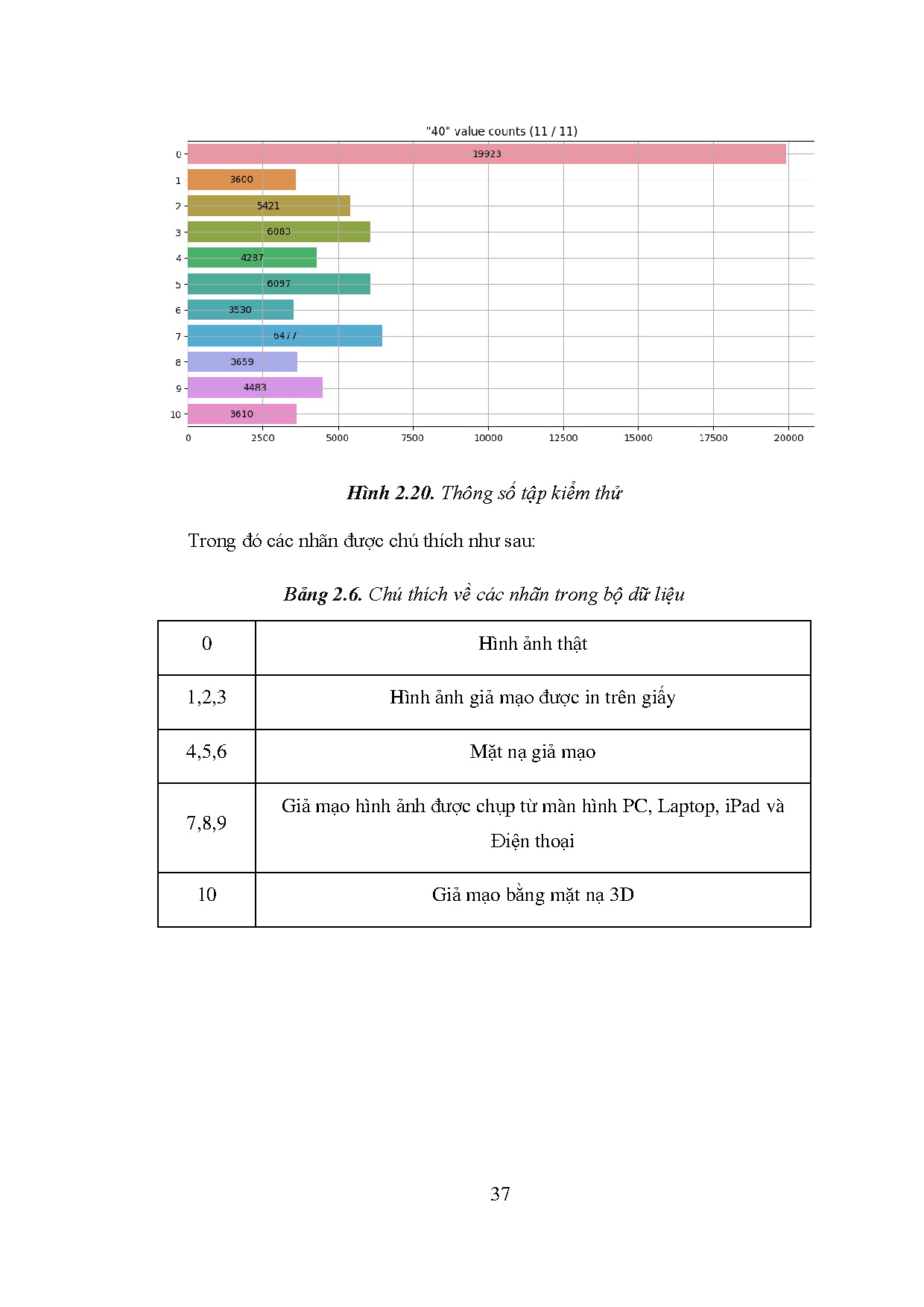 Ảnh một số trang tài liệu