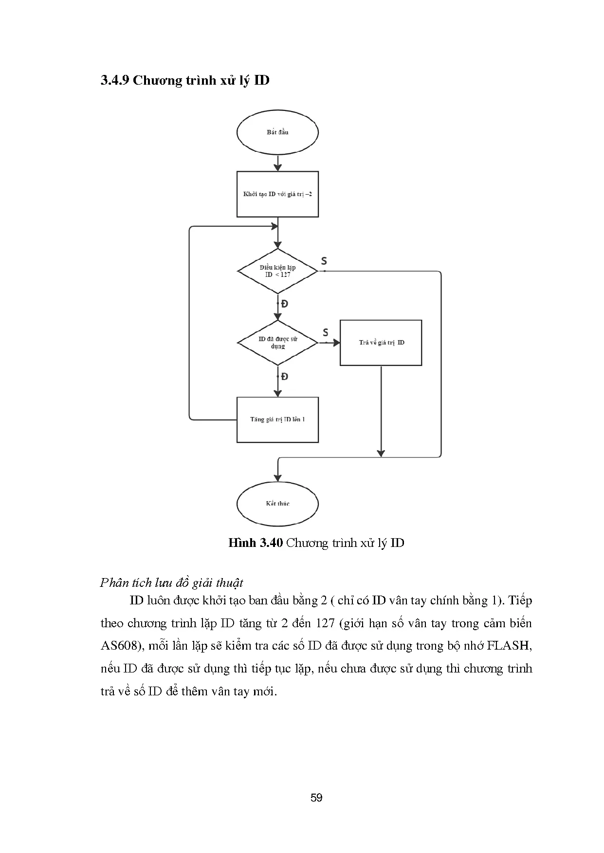 Đồ án tốt nghiệp - Thiết kế và thi công hệ thống khóa cửa điện tử - Trang 75