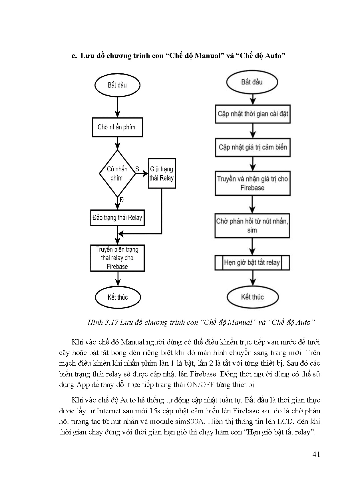 Đồ án tốt nghiệp - Thiết kế và thi công hệ thống giám sát tưới cây tự động - Trang 42