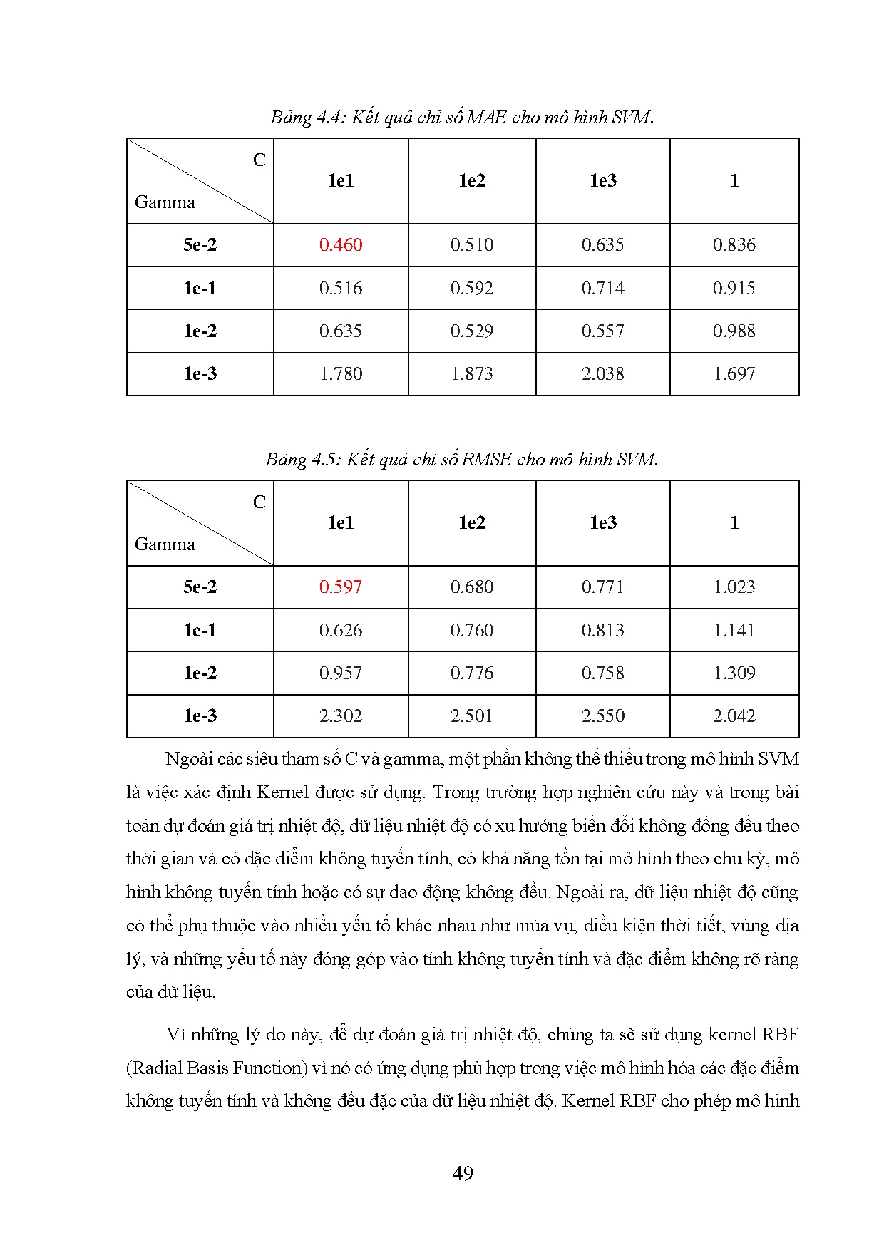 Đồ án tốt nghiệp - Ứng dụng máy học thiết kế thiết bị biên để hỗ trợ đưa ra quyết định trong NTNBN - Trang 60