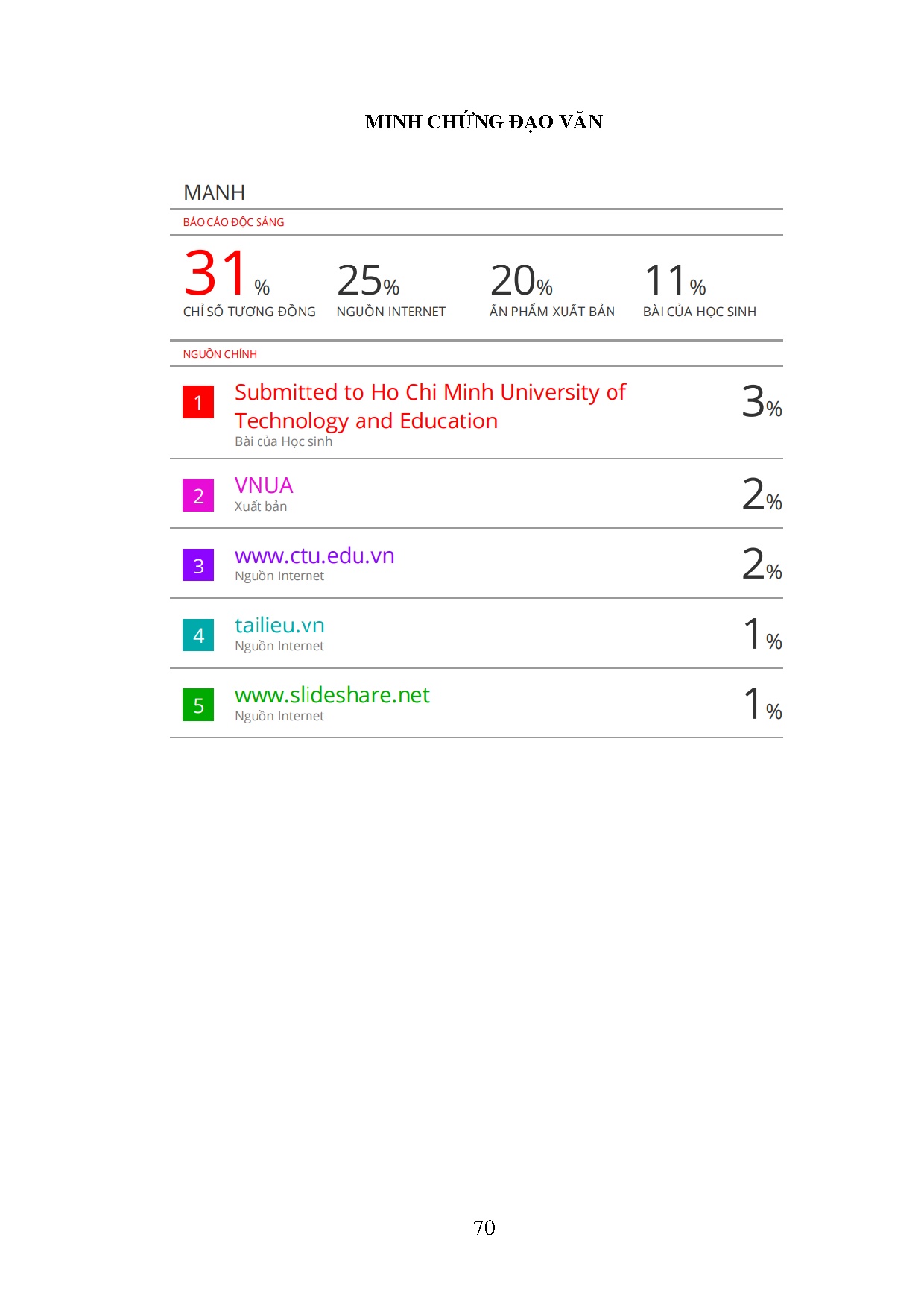 Đồ án tốt nghiệp - Ứng dụng máy học thiết kế thiết bị biên để hỗ trợ đưa ra quyết định trong NTNBN - Trang 81