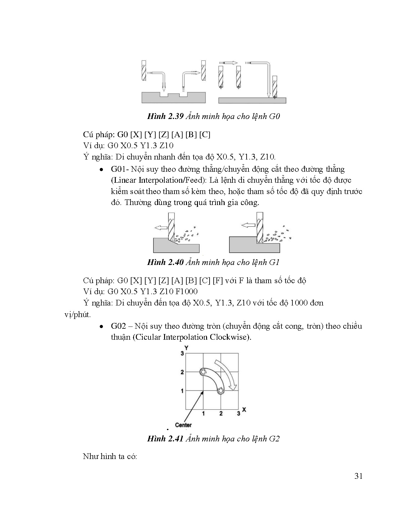 Đồ án tốt nghiệp - Ứng dụng phần mềm Mach3 xây dựng và điều khiển máy CNC laser 4 trục - Trang 44