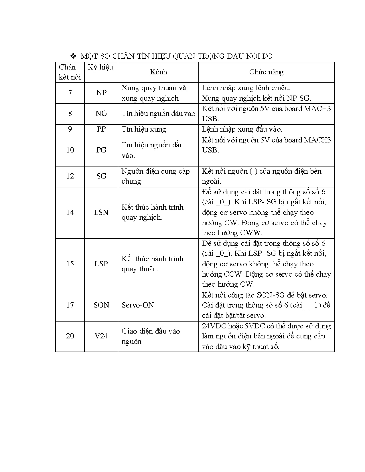 Đồ án tốt nghiệp - Ứng dụng phần mềm Mach3 xây dựng và điều khiển máy CNC laser 4 trục - Trang 88