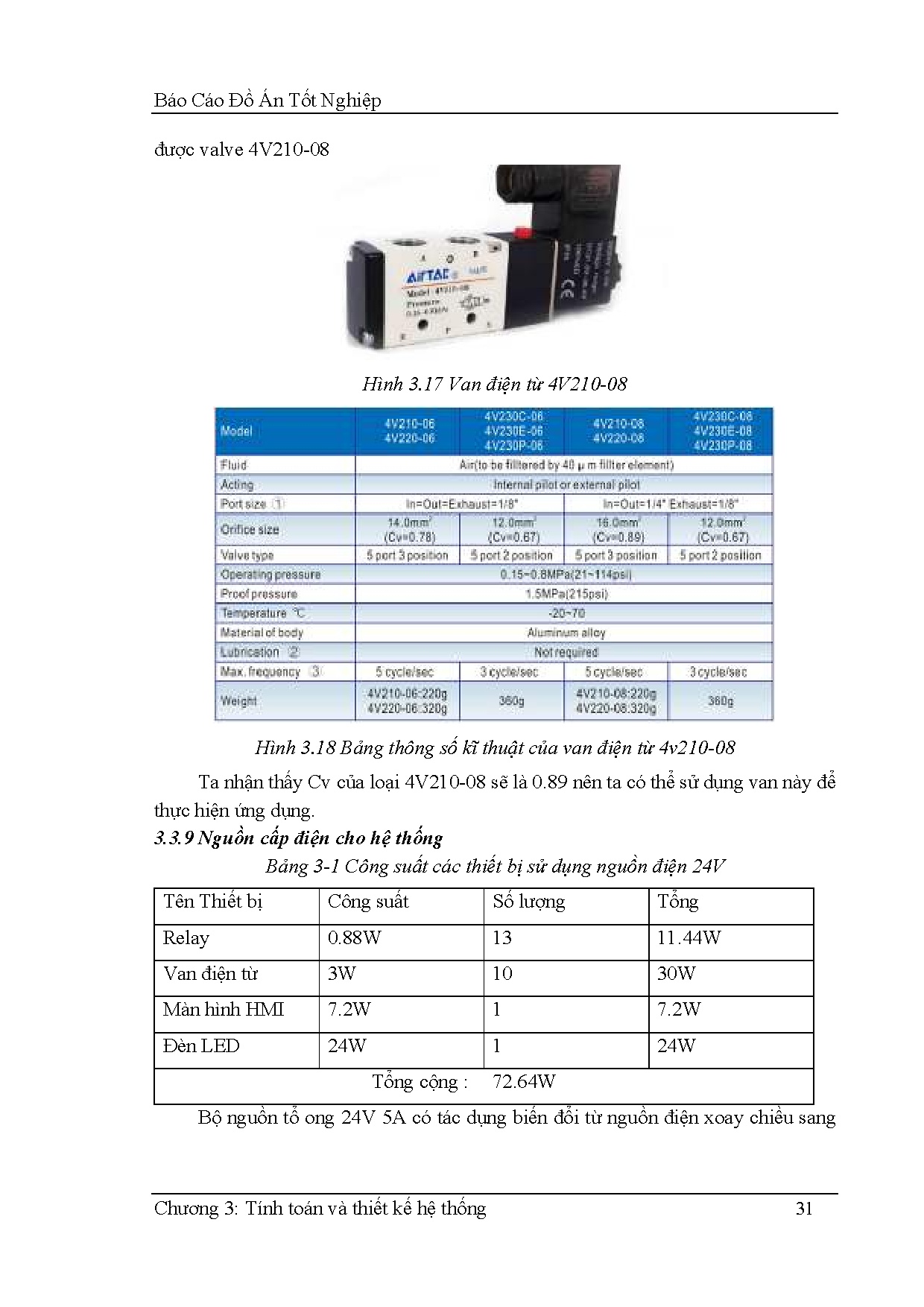 Ảnh một số trang tài liệu