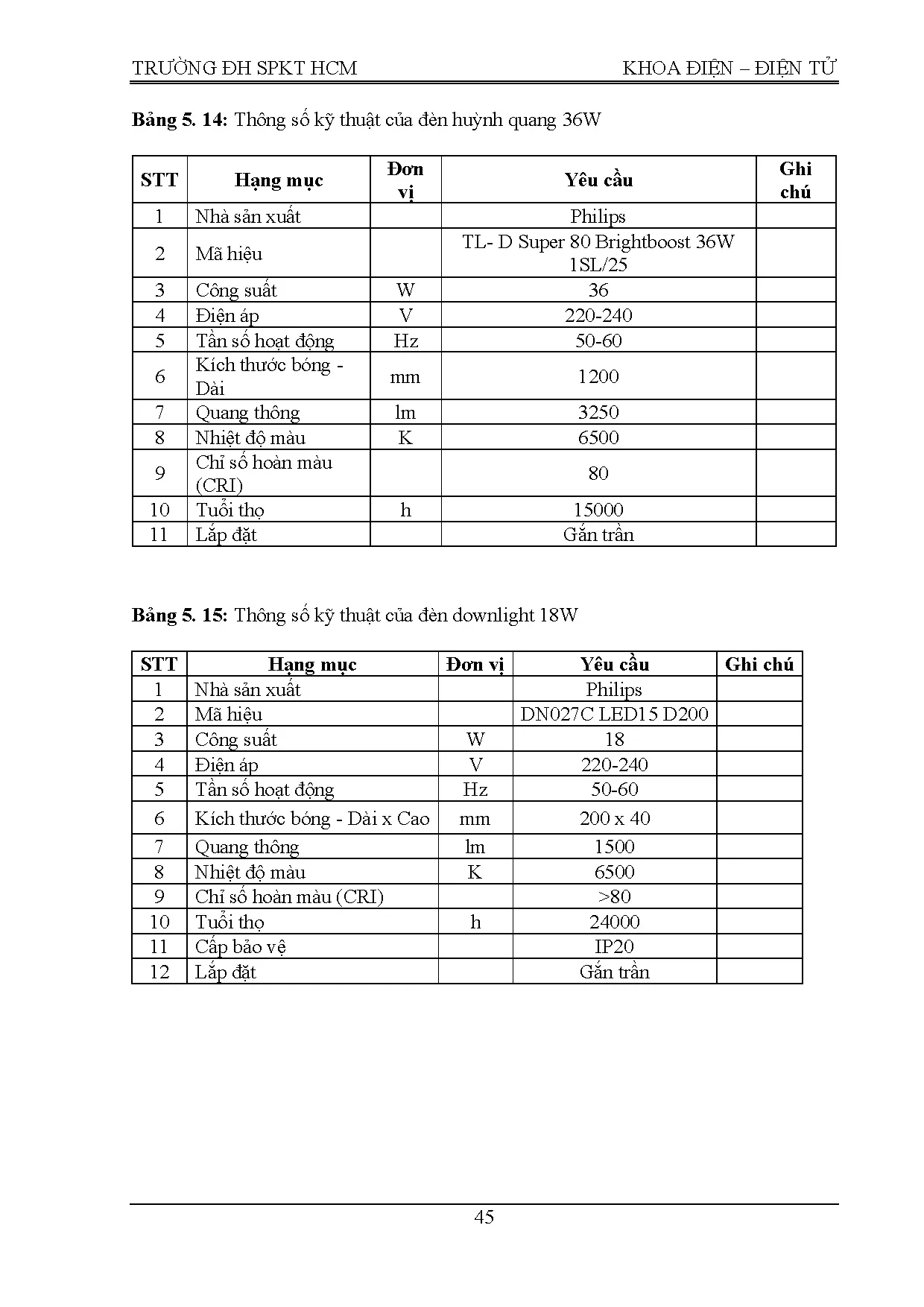 Đồ án tốt nghiệp - Thiết kế cung cấp điện cho Bệnh viện đa khoa Đồng Tháp - Trang 57