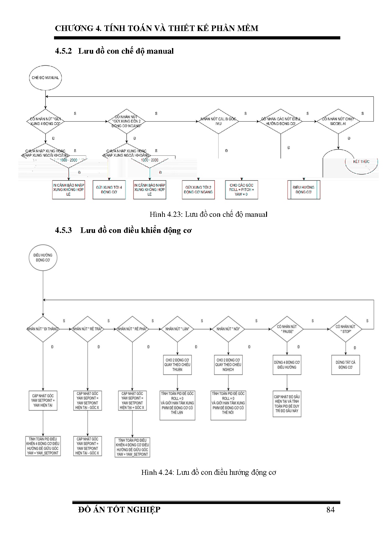 Đồ án tốt nghiệp - Ứng dụng công nghệ học sâu cho robot cứu hộ dưới nước - Trang 110