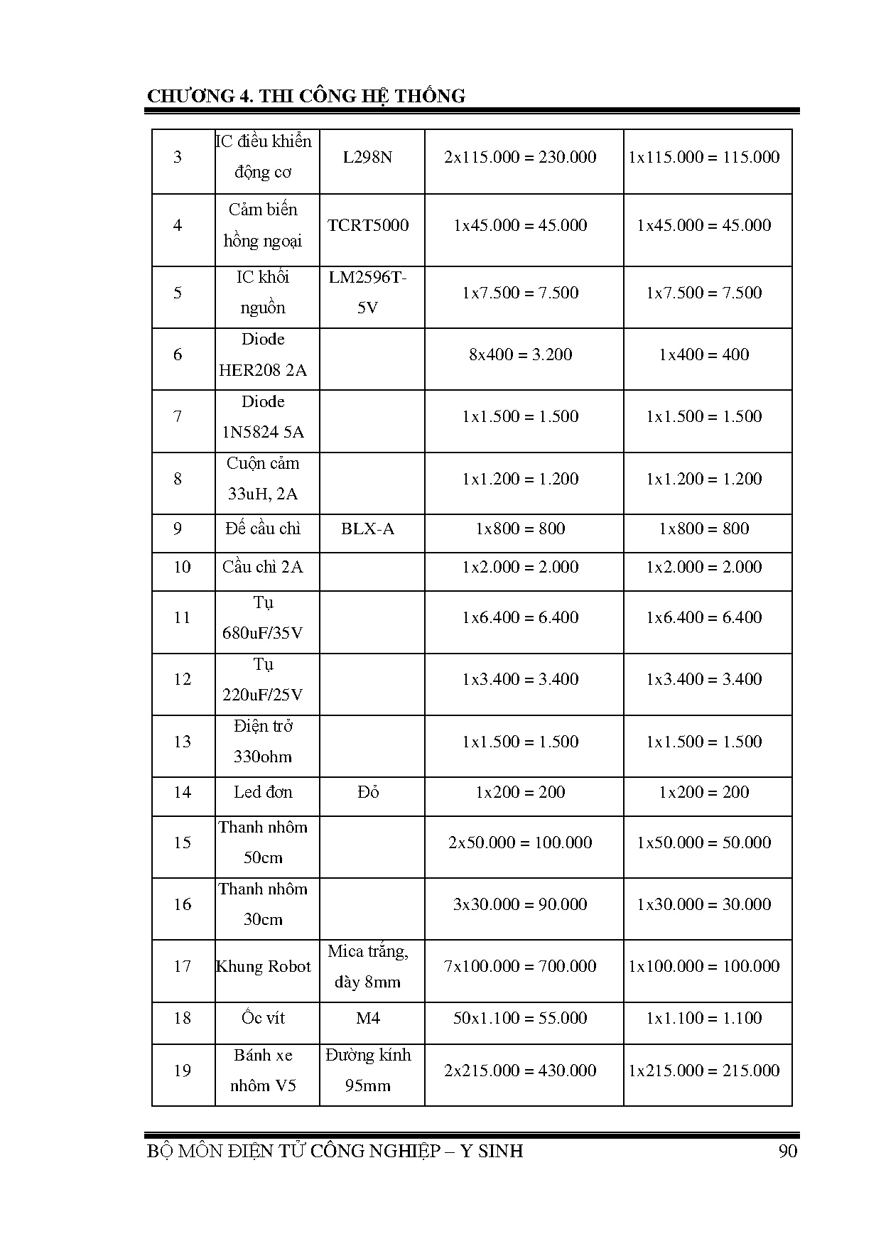 Ảnh một số trang tài liệu