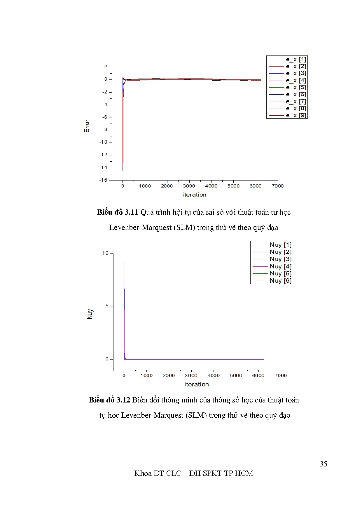 Ảnh một số trang tài liệu