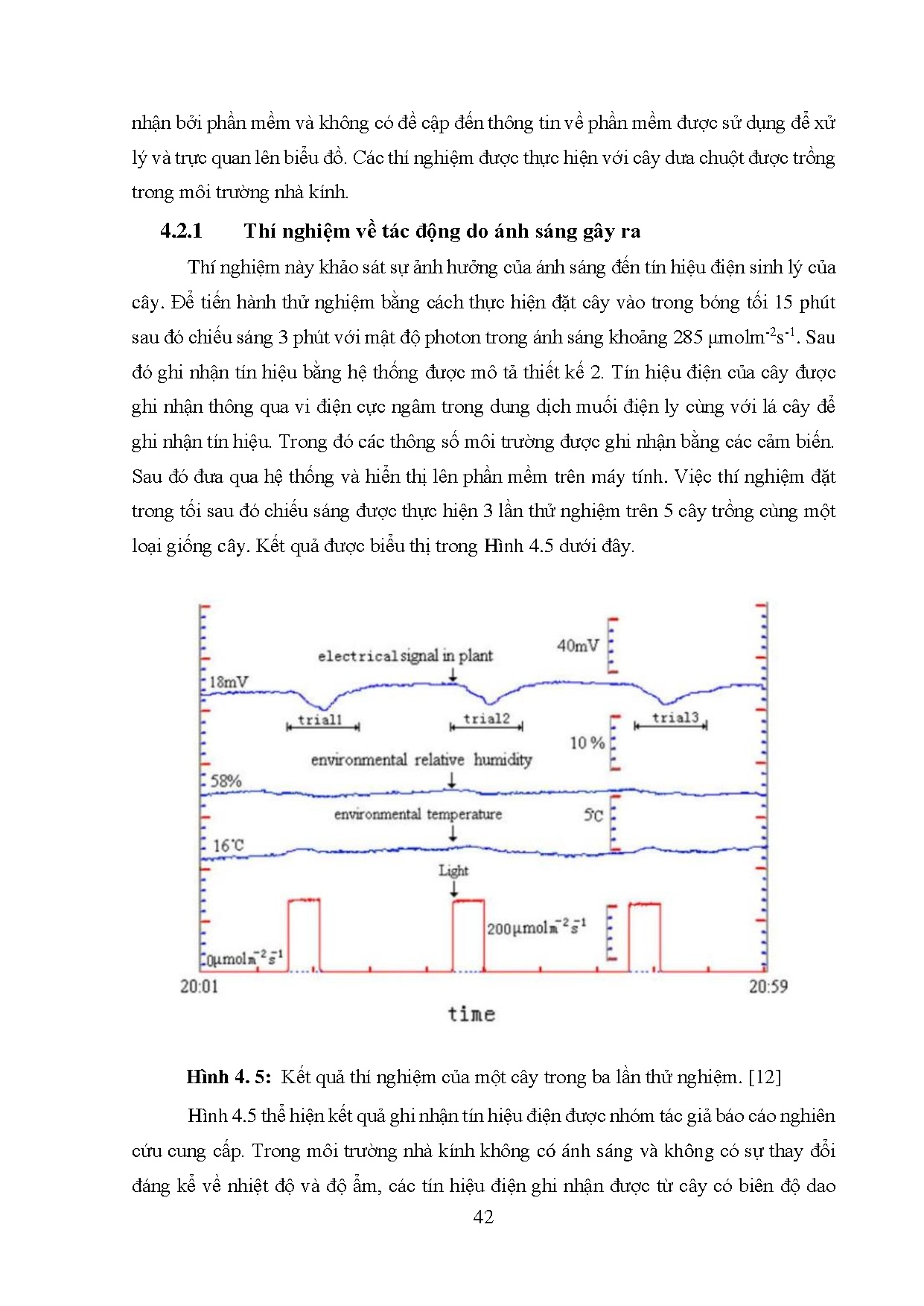 Đồ án tốt nghiệp - Nghiên cứu hệ thống ghi nhận tín hiệu điện sinh lý ở cây trồng - Trang 54