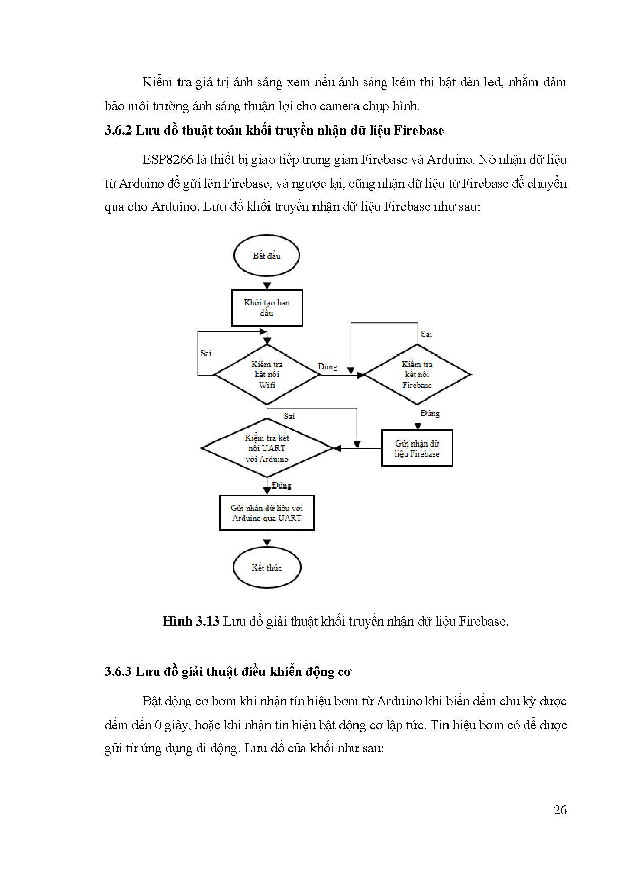 Đồ án tốt nghiệp - Thiết kế vườn rau thông minh - Trang 42