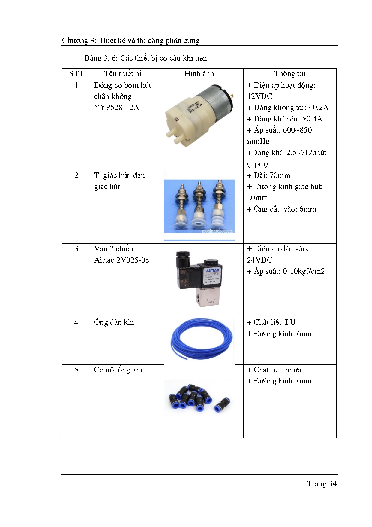 Ảnh một số trang tài liệu