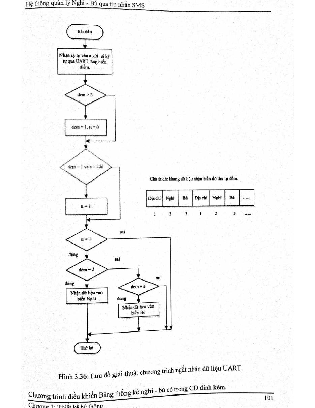 Ảnh một số trang tài liệu