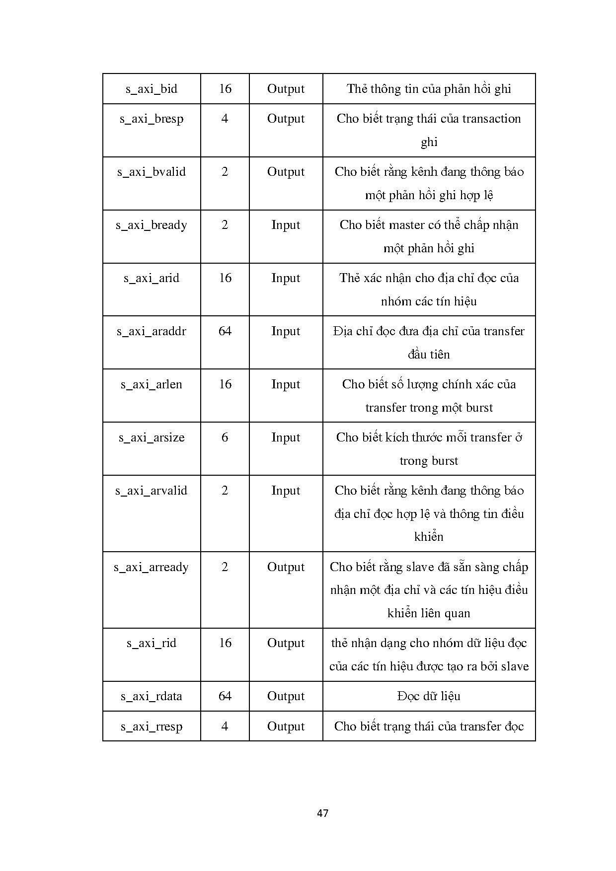 Ảnh một số trang tài liệu