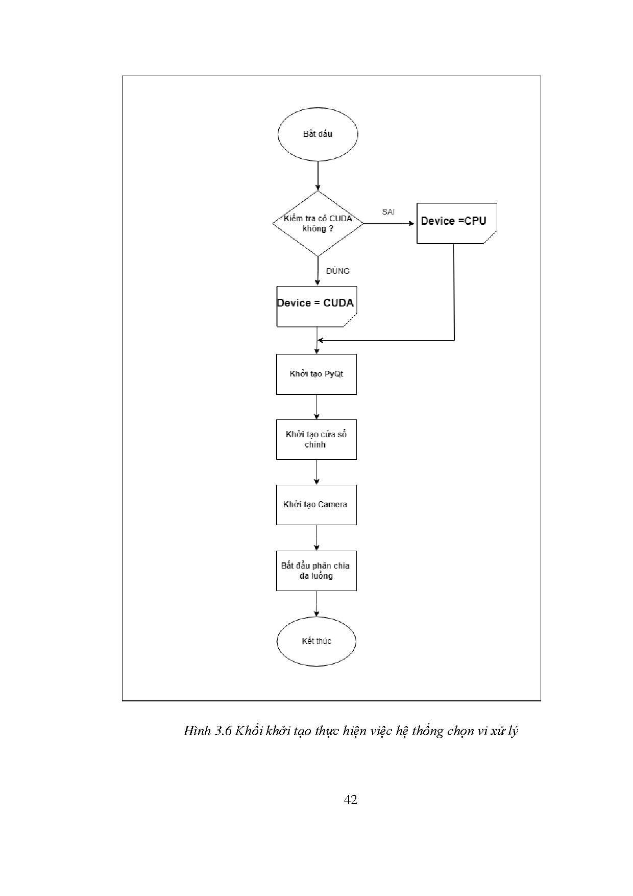 Đồ án tốt nghiệp - Sử dụng thuật toán yolo nhận diện thủ ngữ hỗ trợ giao tiếp cho người khiếm TKT - Trang 58