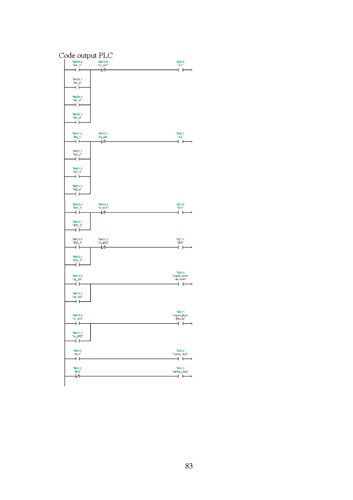 Ảnh một số trang tài liệu