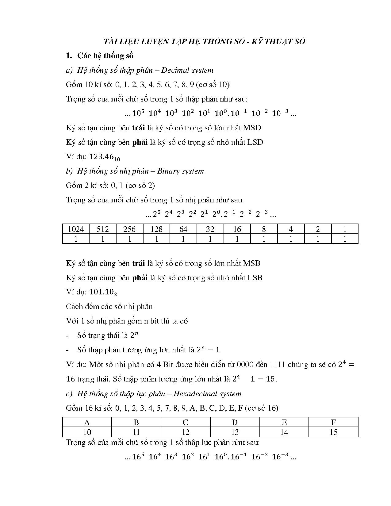 TÀI LIỆU LUYỆN TẬP HỆ THỐNG SỐ - KỸ THUẬT SỐ