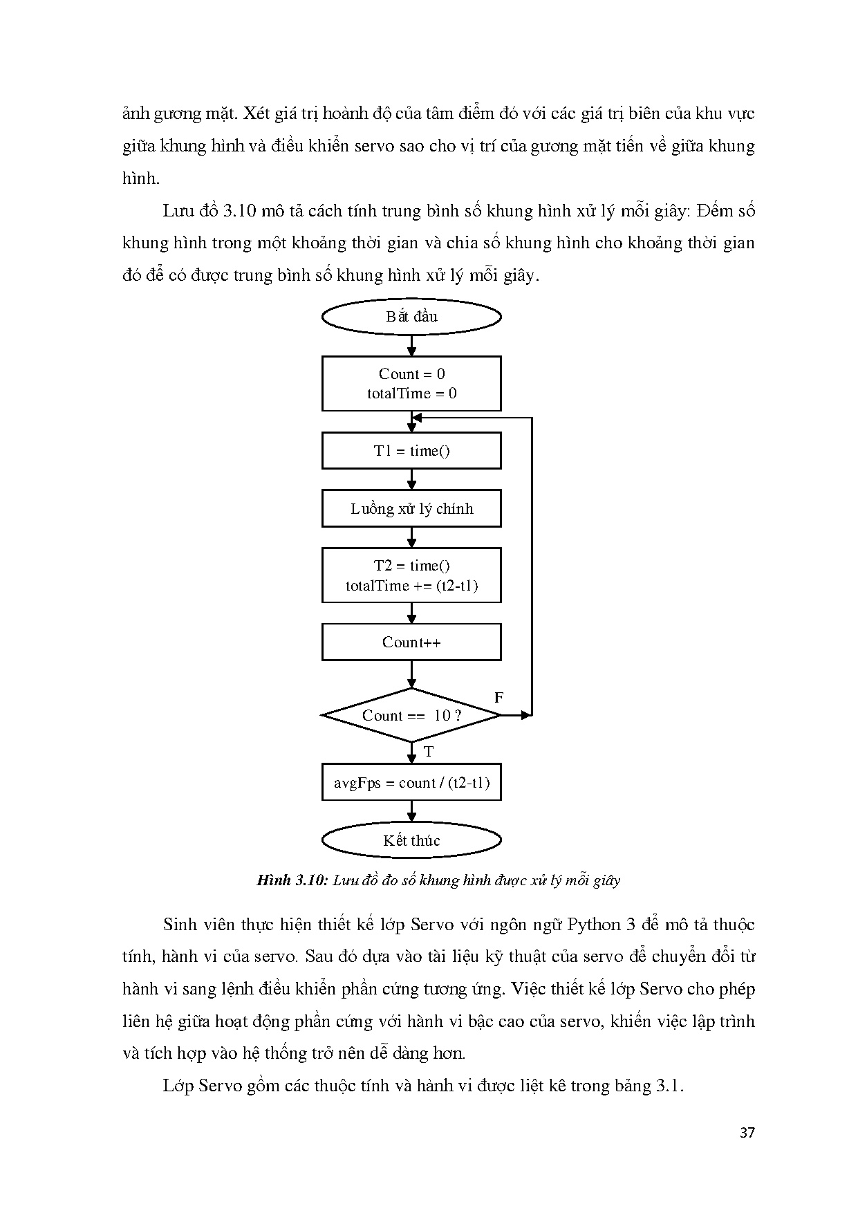 Đồ án tốt nghiệp - Thiết kế và thi công mô hình camera nhận diện và chuyển động dò theo gương mặt - Trang 49