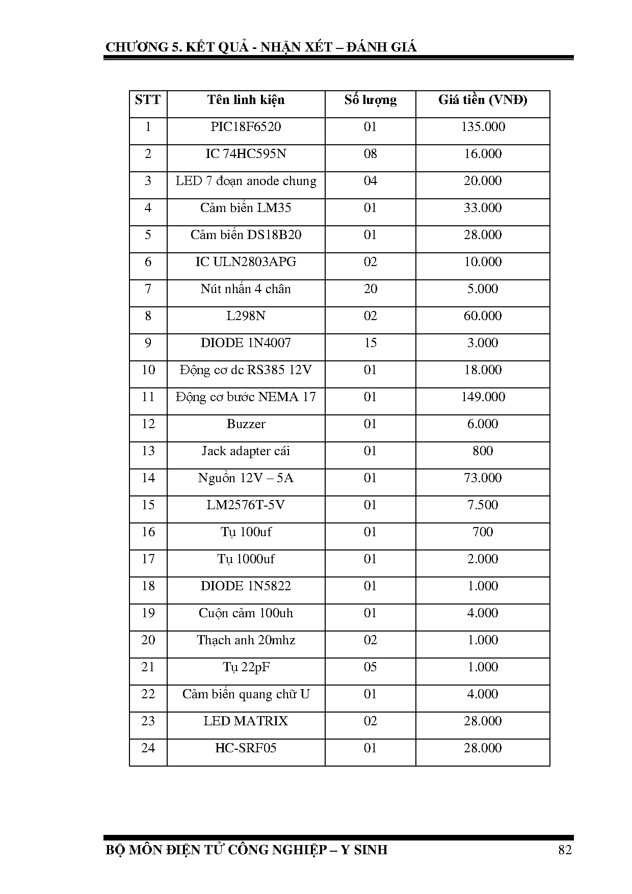 Đồ án tốt nghiệp - Thiết kế và thi công Bộ KIT thực hành vi điều khiển - Trang 94