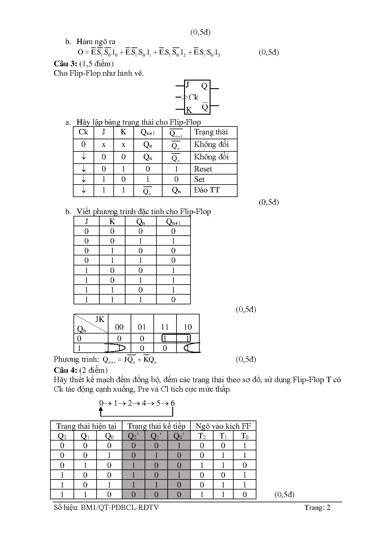 Đề thi kĩ thuật số - Trang 2