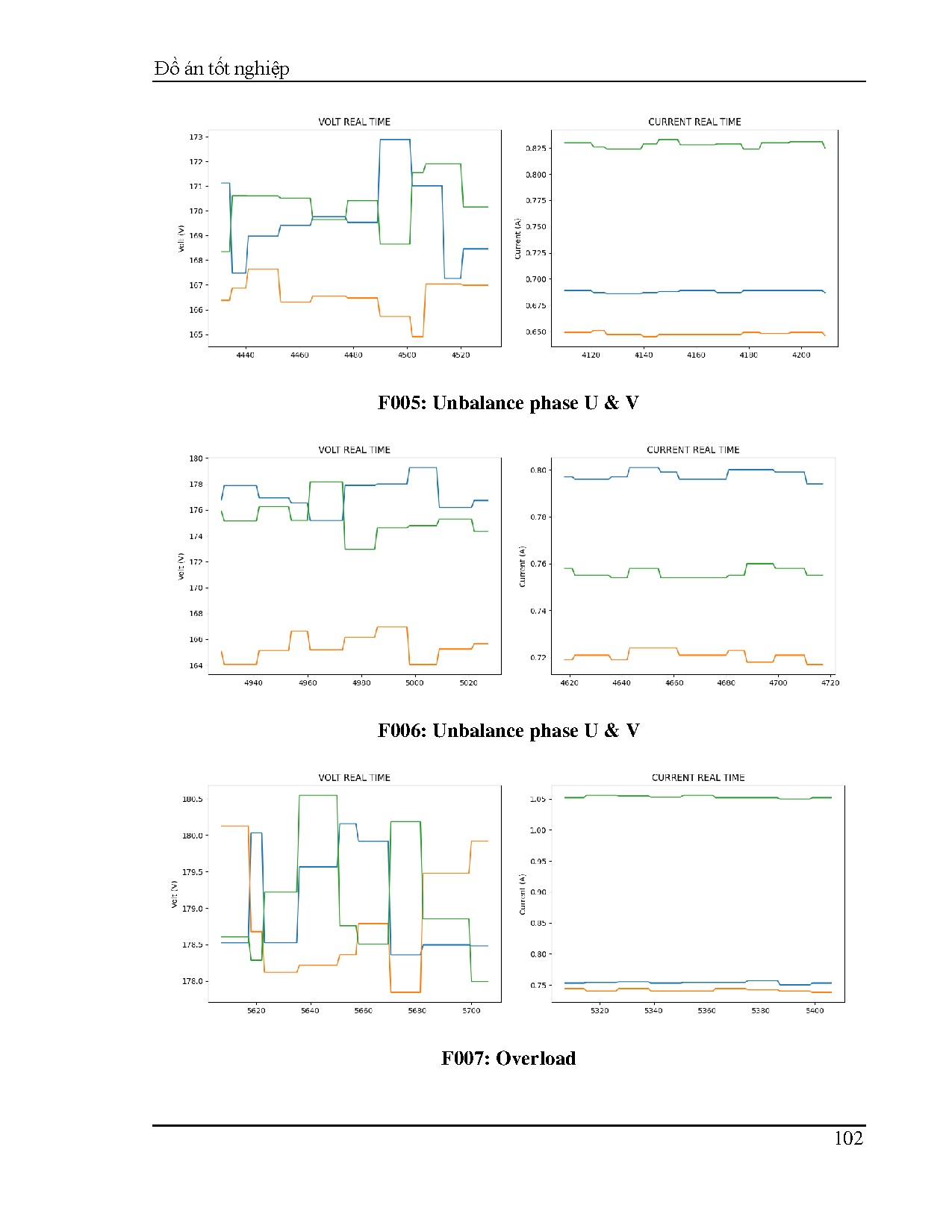Đồ án tốt nghiệp - Chuẩn đoán lỗi cho mô hình động cơ ba pha: Đồ án tốt nghiệp Khoa CLCNCNKTĐKVTĐH - Trang 131