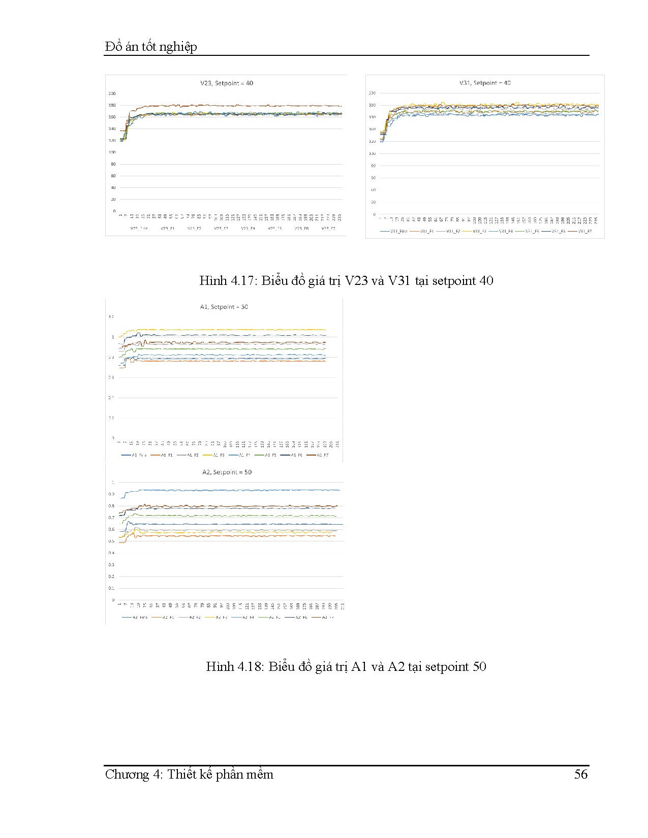 Đồ án tốt nghiệp - Chuẩn đoán lỗi cho mô hình động cơ ba pha: Đồ án tốt nghiệp Khoa CLCNCNKTĐKVTĐH - Trang 98