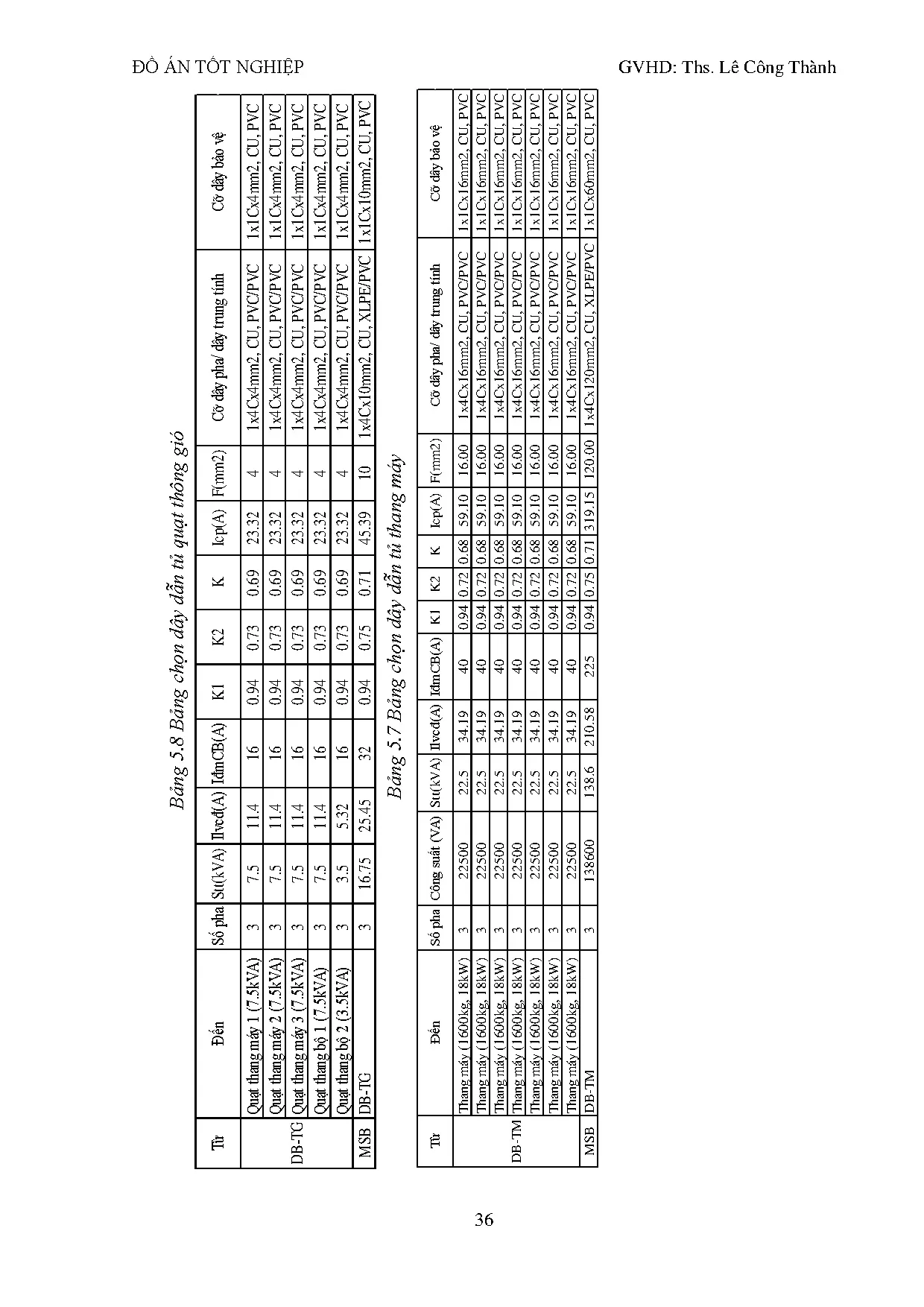 Đồ án tốt nghiệp - Thiết kế cung cấp điện cho tòa nhà văn phòng Phú Mỹ Hưng ứng dụng phần mềm DR - Trang 43