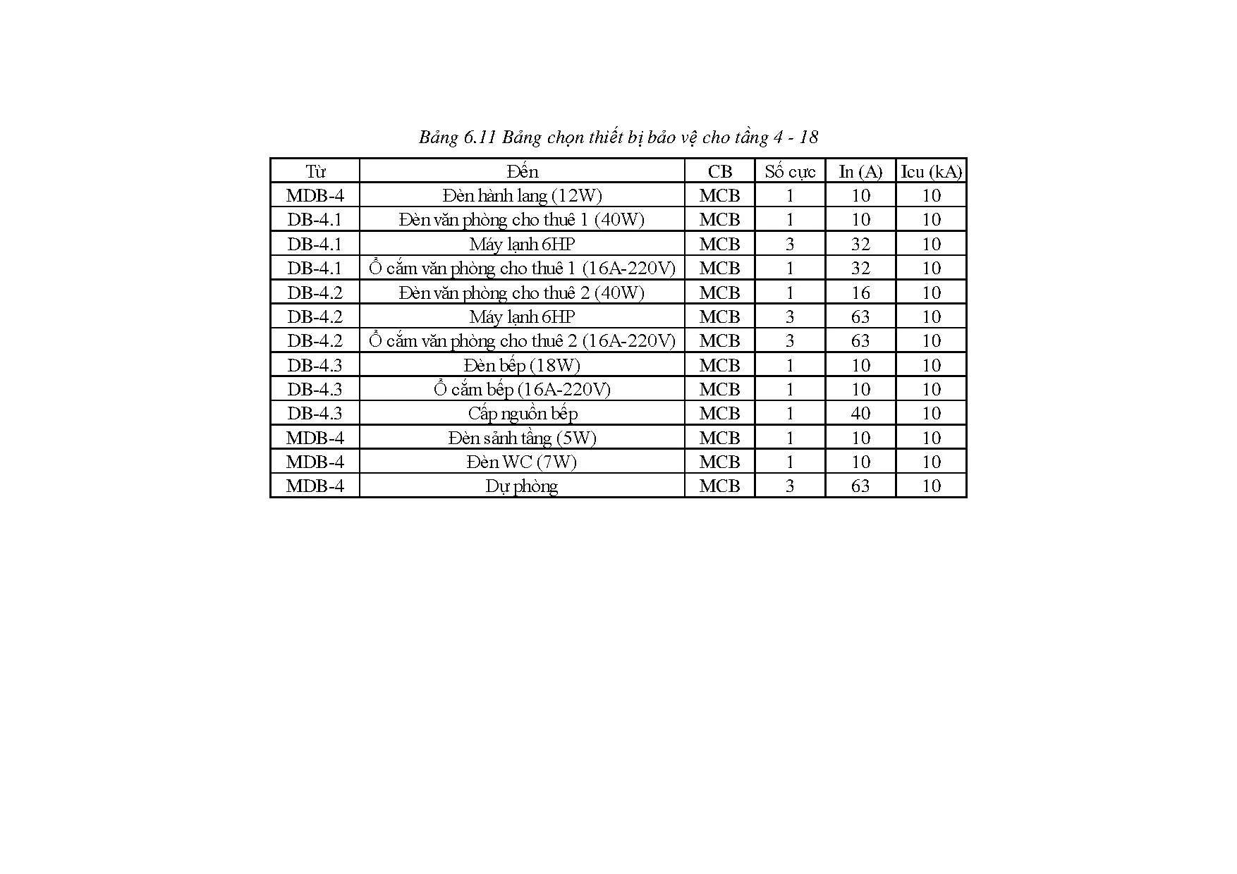 Đồ án tốt nghiệp - Thiết kế cung cấp điện cho tòa nhà văn phòng Phú Mỹ Hưng ứng dụng phần mềm DR - Trang 86