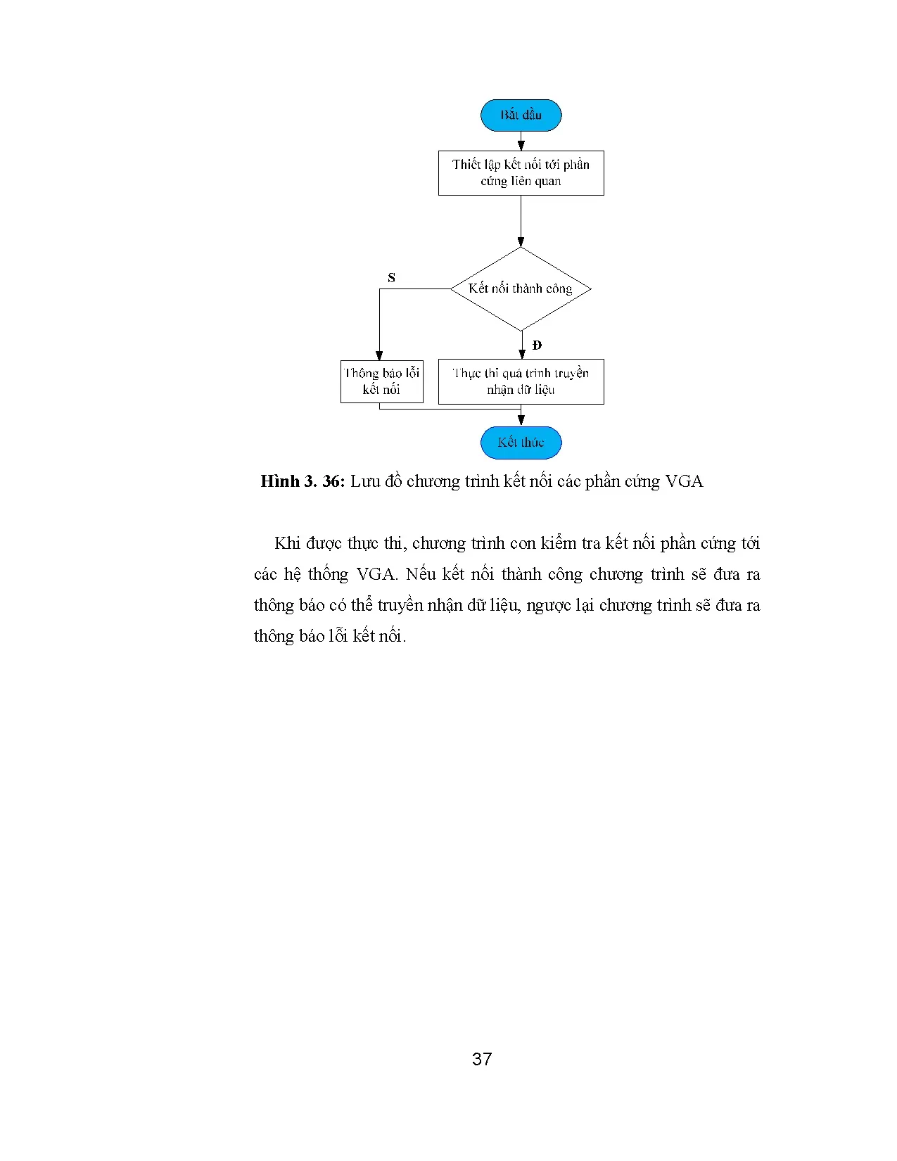 Đồ án tốt nghiệp - Xây dựng hệ thống SoC công suất thấp trên FPGA và ứng dụng trò chơi Ping-Pong - Trang 47