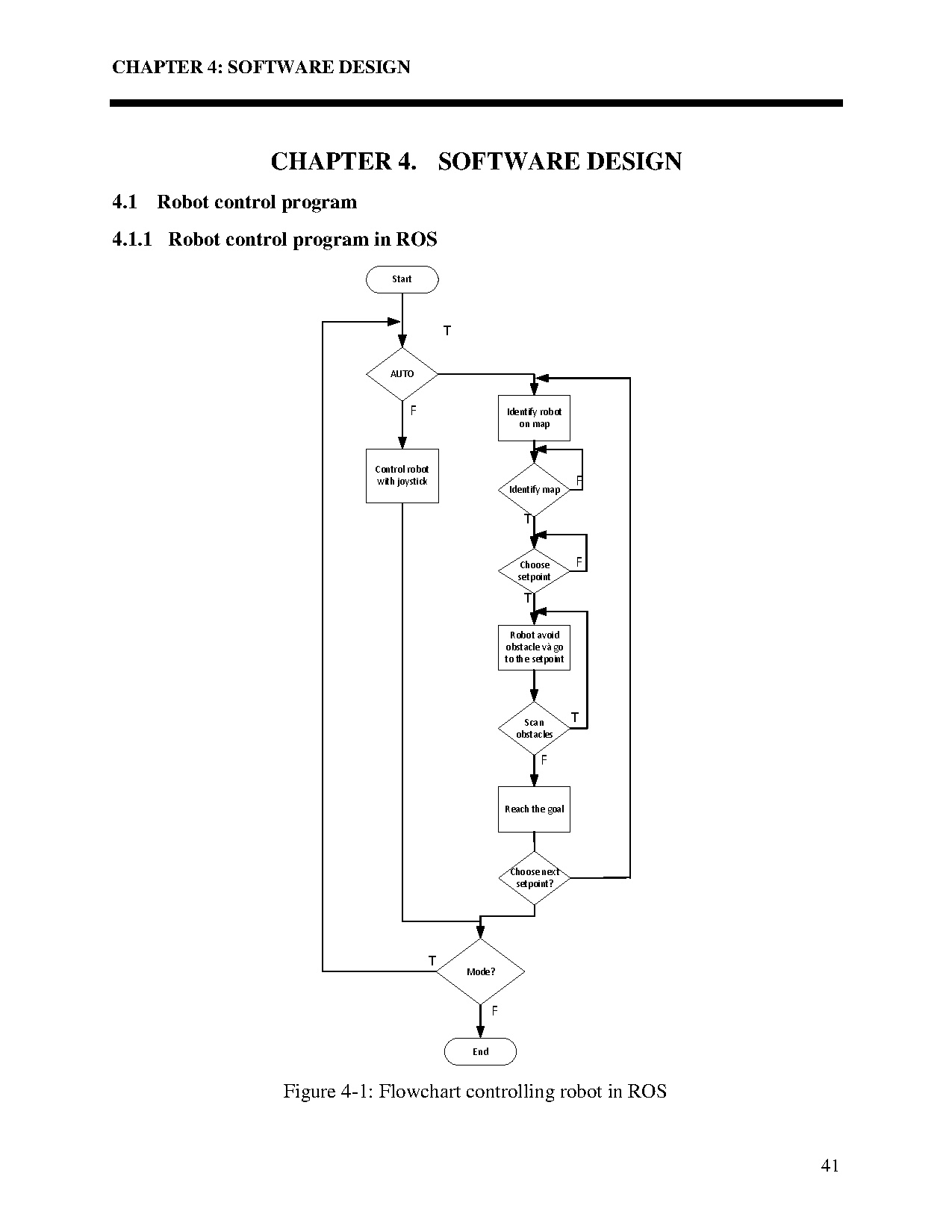 Đồ án tốt nghiệp - Design an automatic mapping vehicle using Rplidar - Trang 53