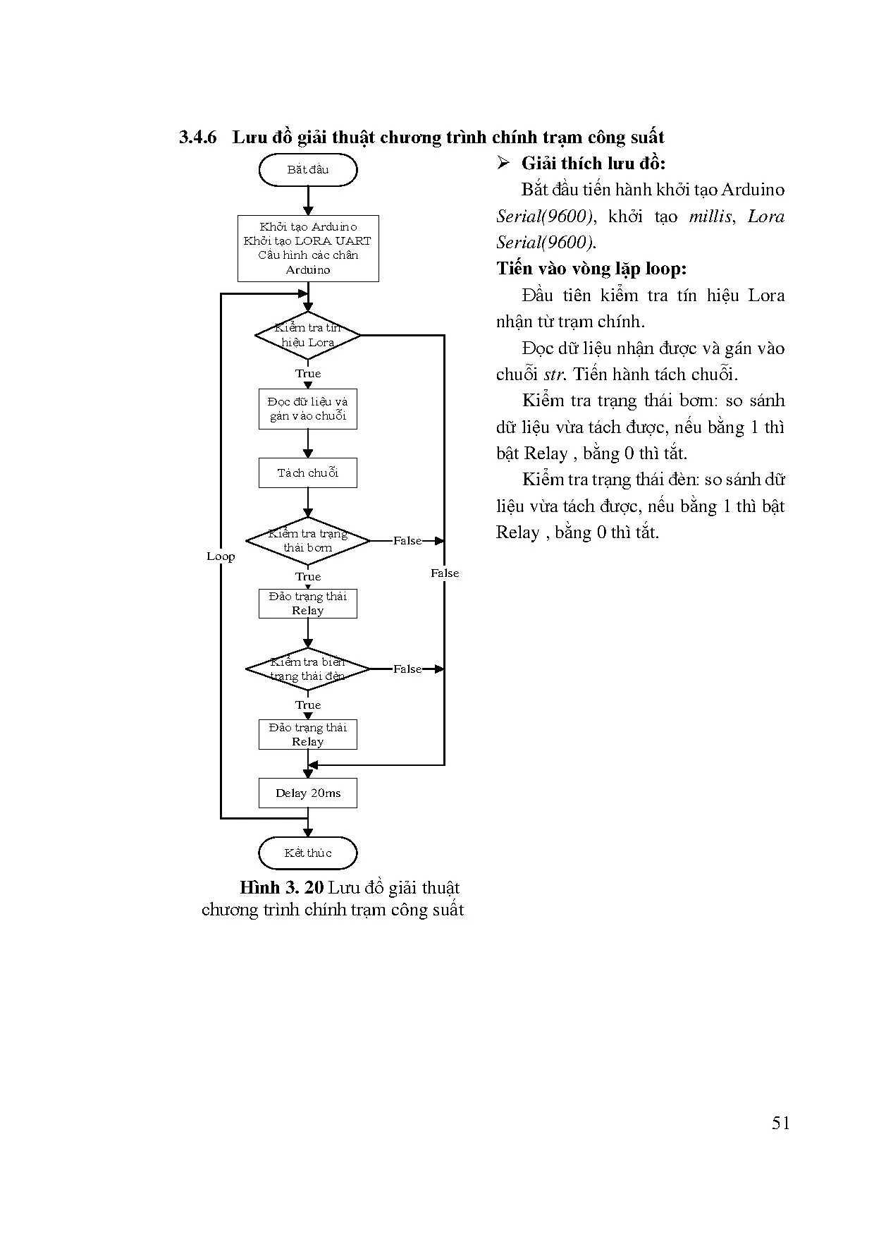 Đồ án tốt nghiệp - Hệ thống giám sát điều khiển chăm sóc vườn rau bằng Lora và Wifi - Trang 63