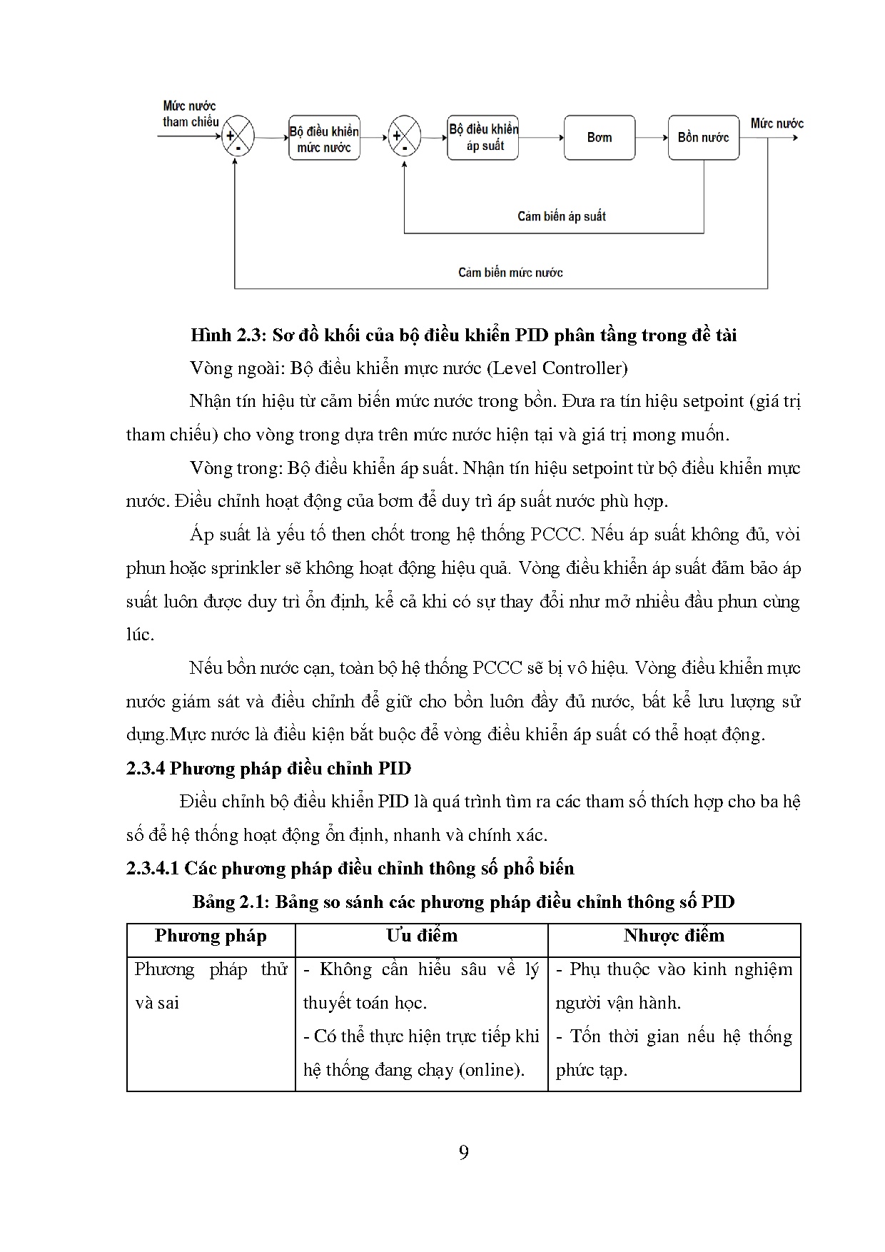 Đồ án tốt nghiệp - Hệ thống phòng cháy chữa cháy tích hợp giám sát và điều khiển từ xa cho chung cư - Trang 24