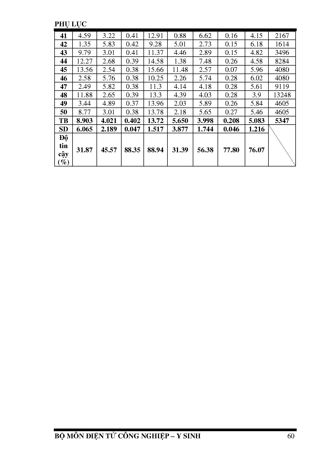 Ảnh một số trang tài liệu