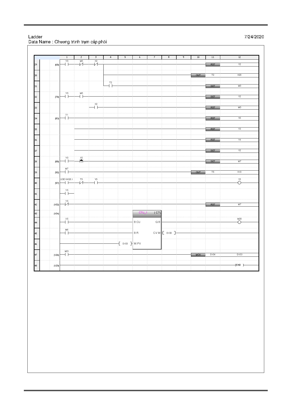 Ảnh một số trang tài liệu
