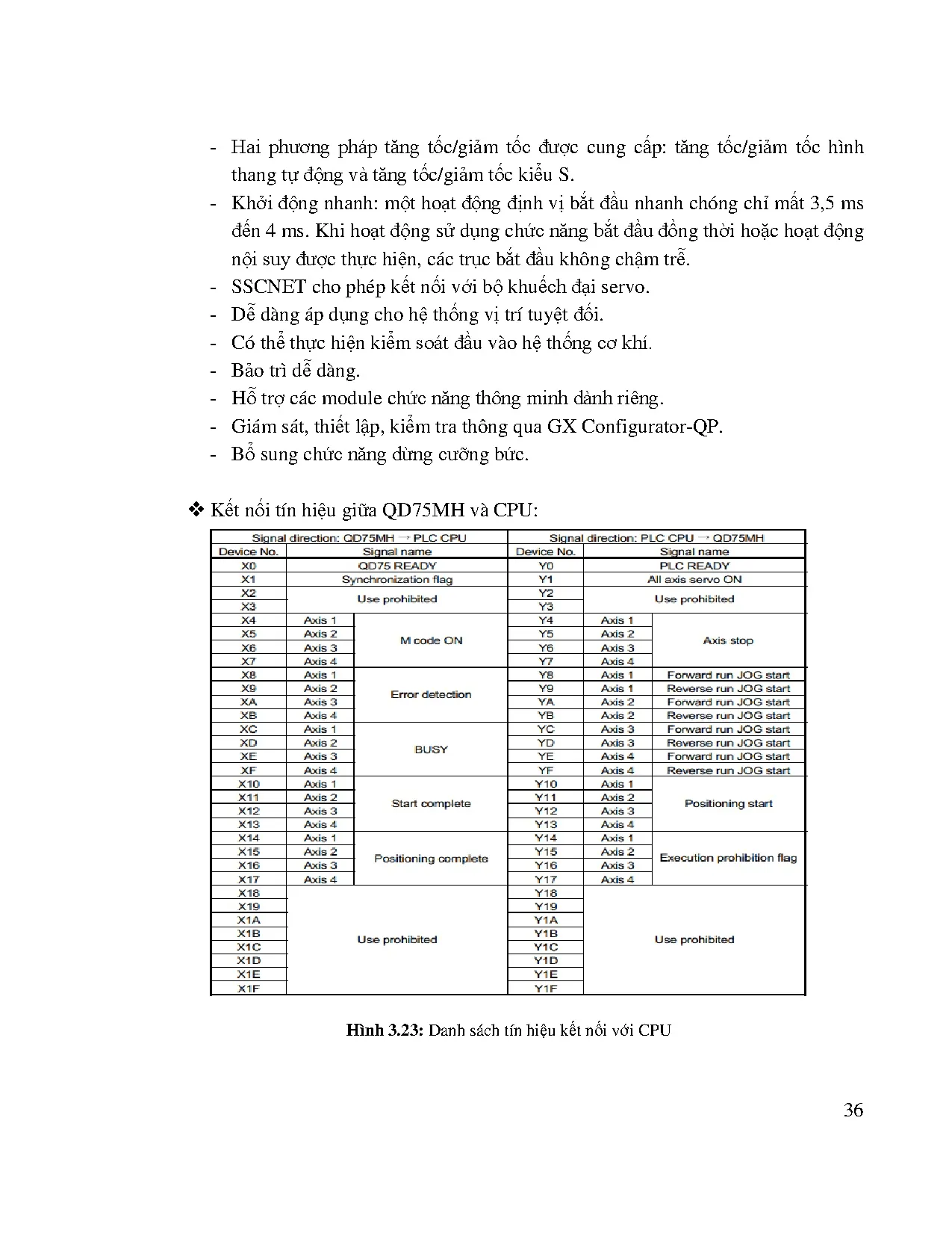 Đồ án tốt nghiệp - Chế tạo cánh tay robot trong công nghiệp gấp và xếp vật - Trang 52